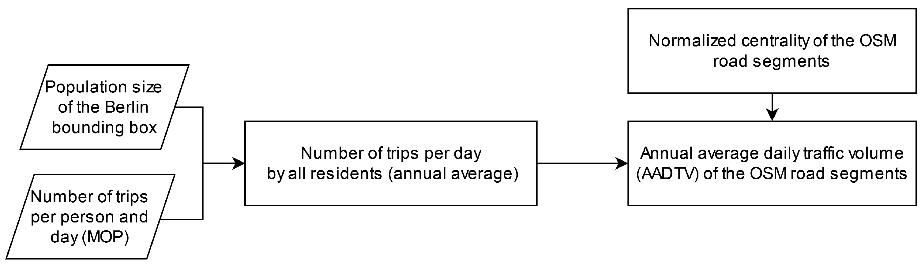 Ijgi 12 00138 g003 Ijgi 12 00138 g003
