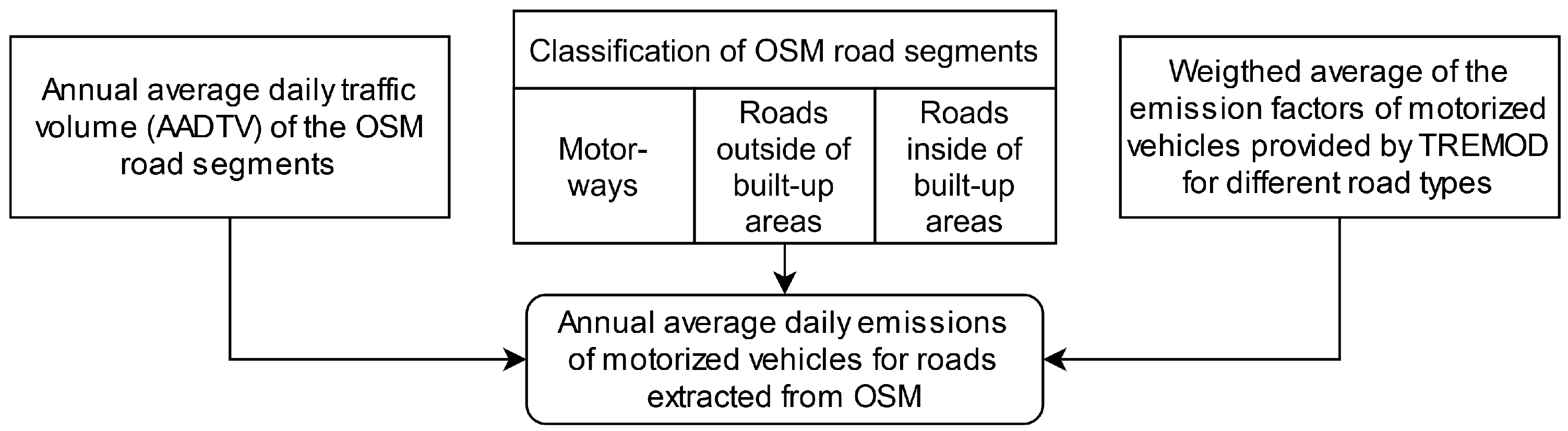 Ijgi 12 00138 g004 Ijgi 12 00138 g004