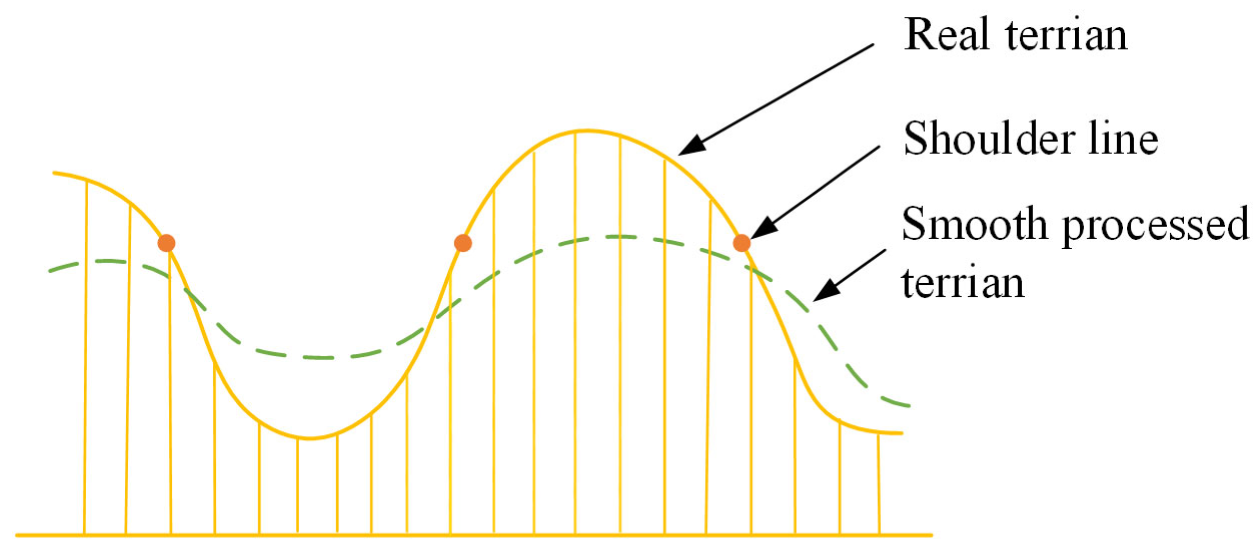 Ijgi 12 00140 g007 Ijgi 12 00140 g007