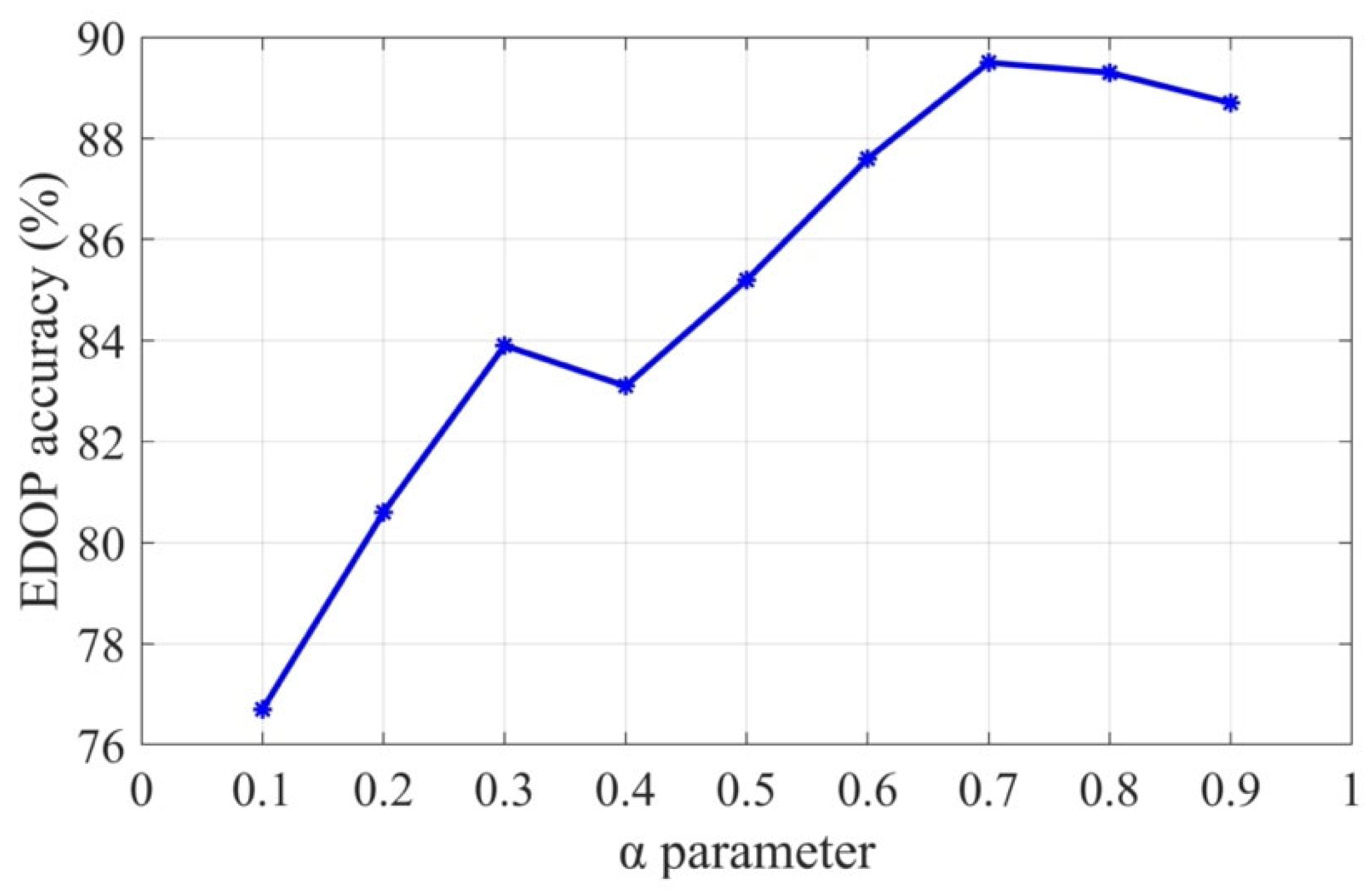 Ijgi 12 00140 g016 Ijgi 12 00140 g016