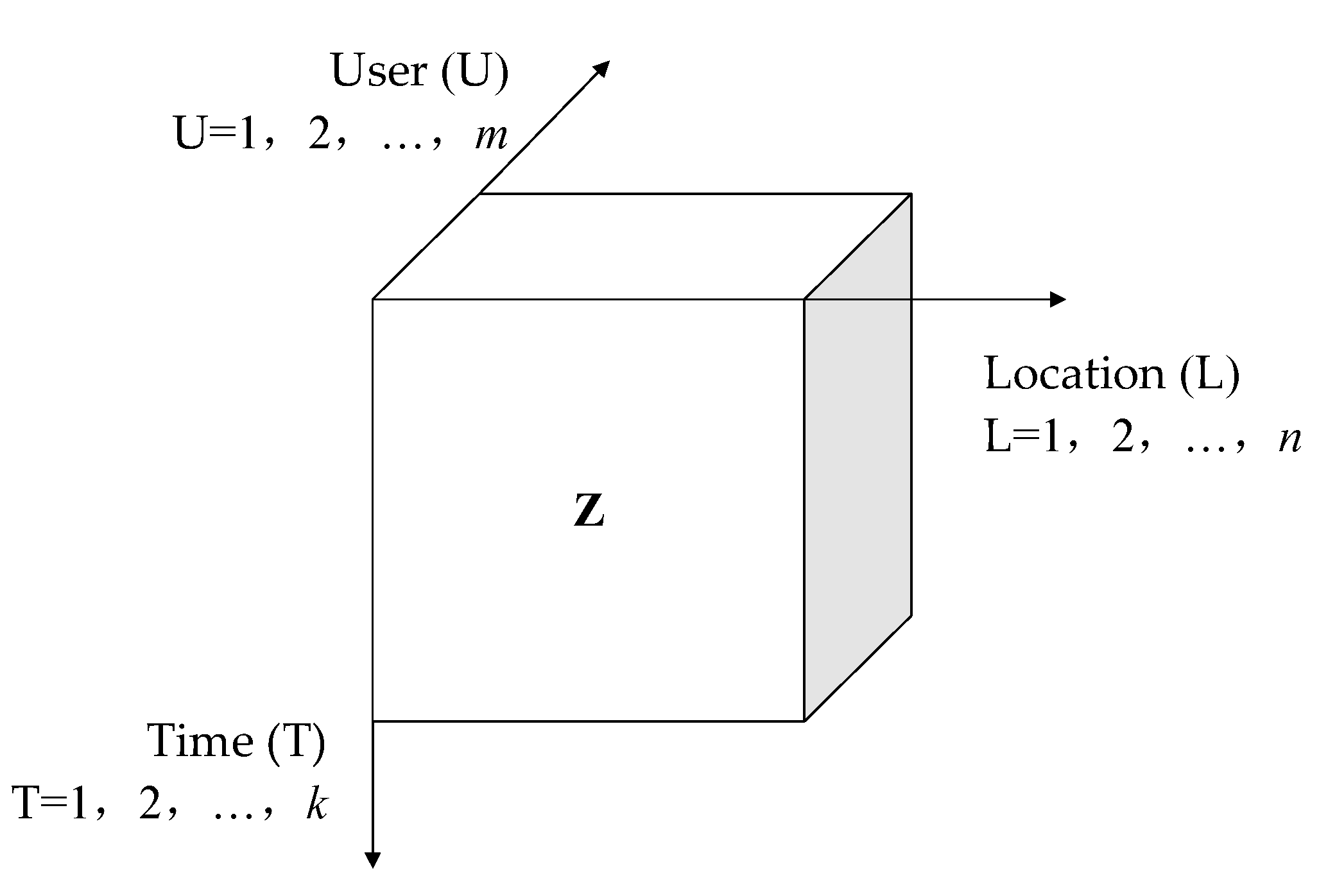 Ijgi 12 00145 g004 Ijgi 12 00145 g004
