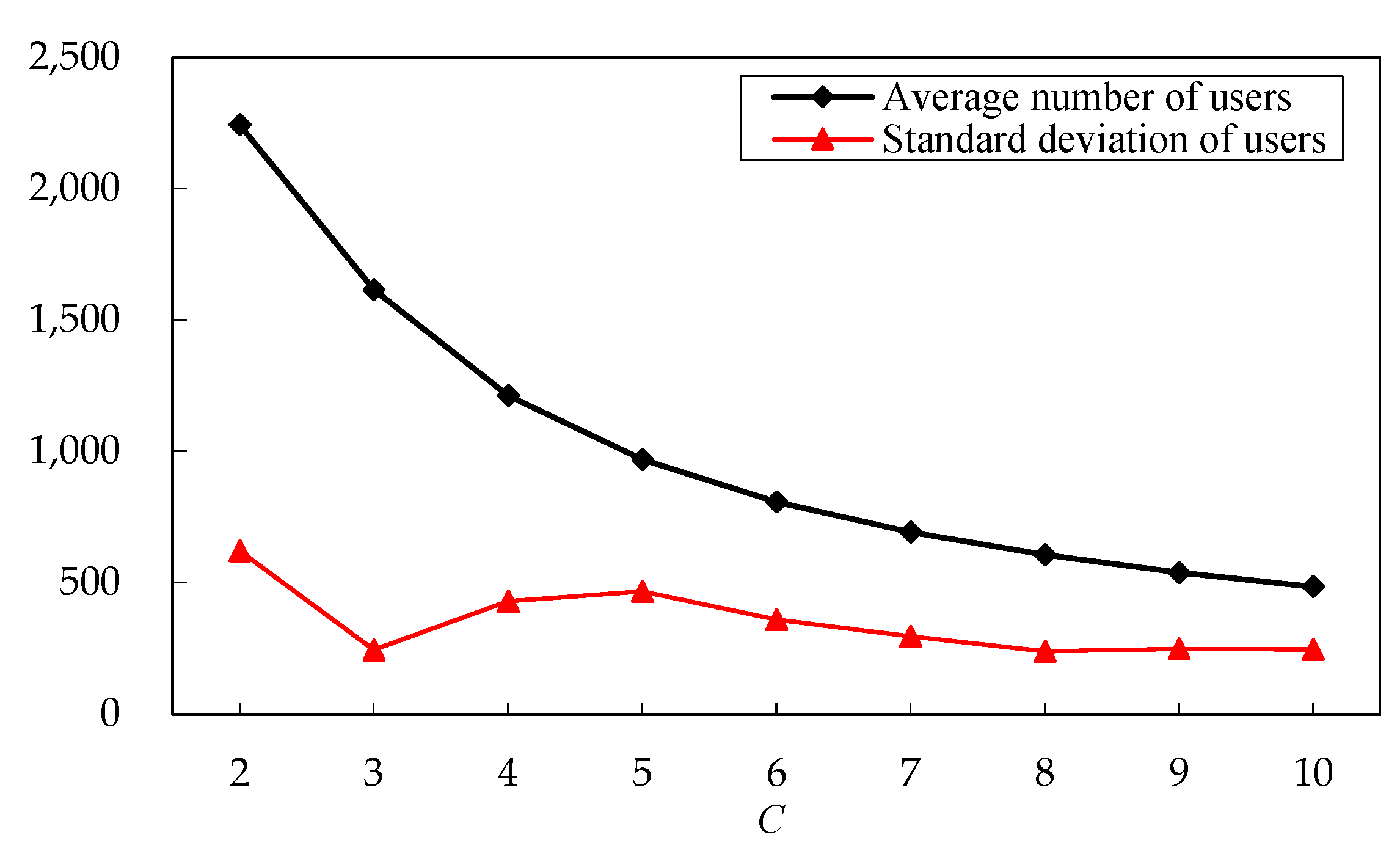 Ijgi 12 00145 g007 Ijgi 12 00145 g007
