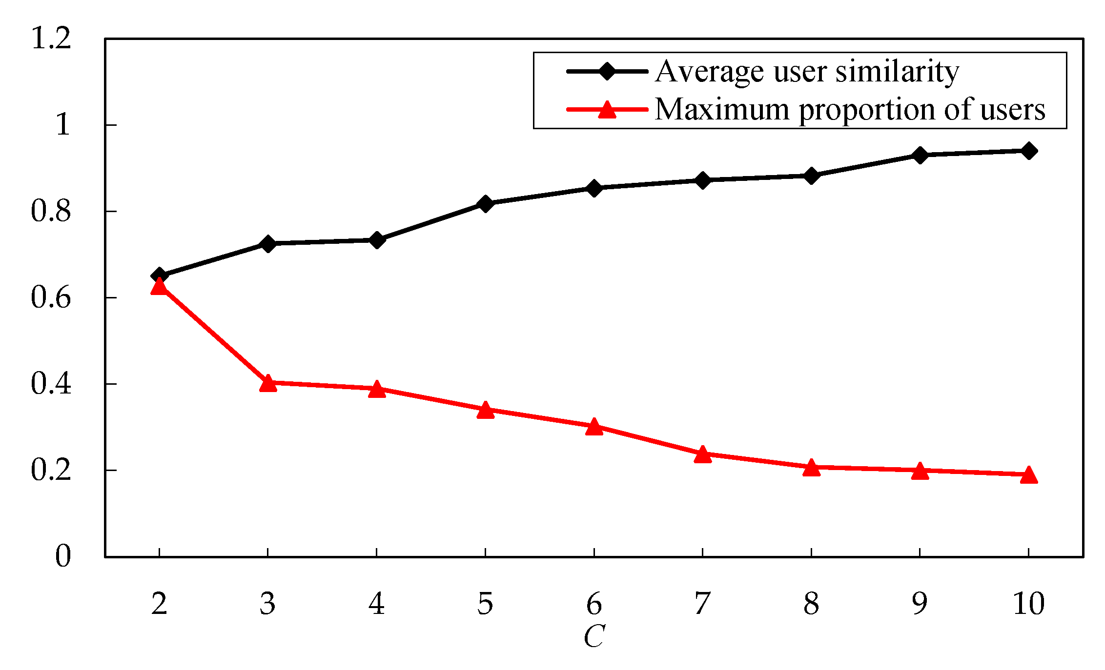 Ijgi 12 00145 g008 Ijgi 12 00145 g008