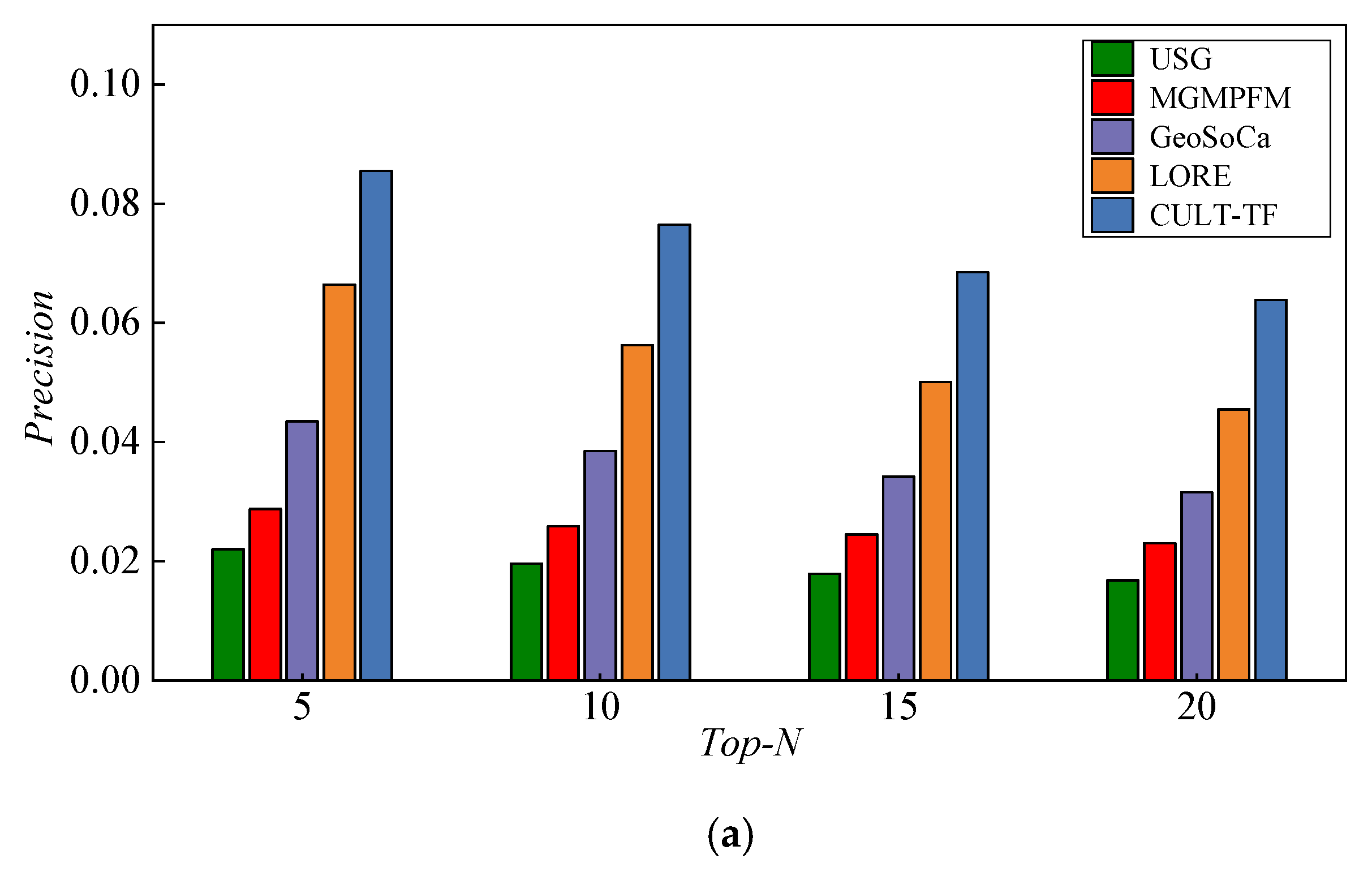 Ijgi 12 00145 g013a Ijgi 12 00145 g013a