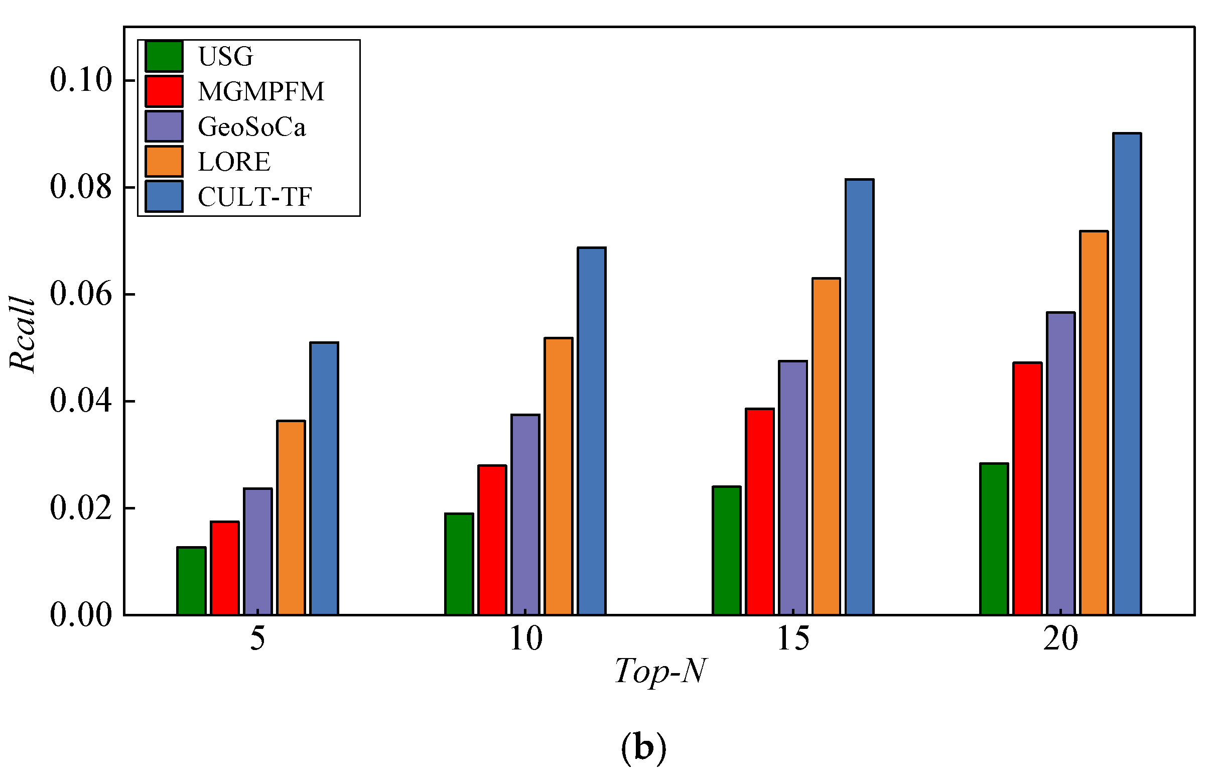 Ijgi 12 00145 g013b Ijgi 12 00145 g013b