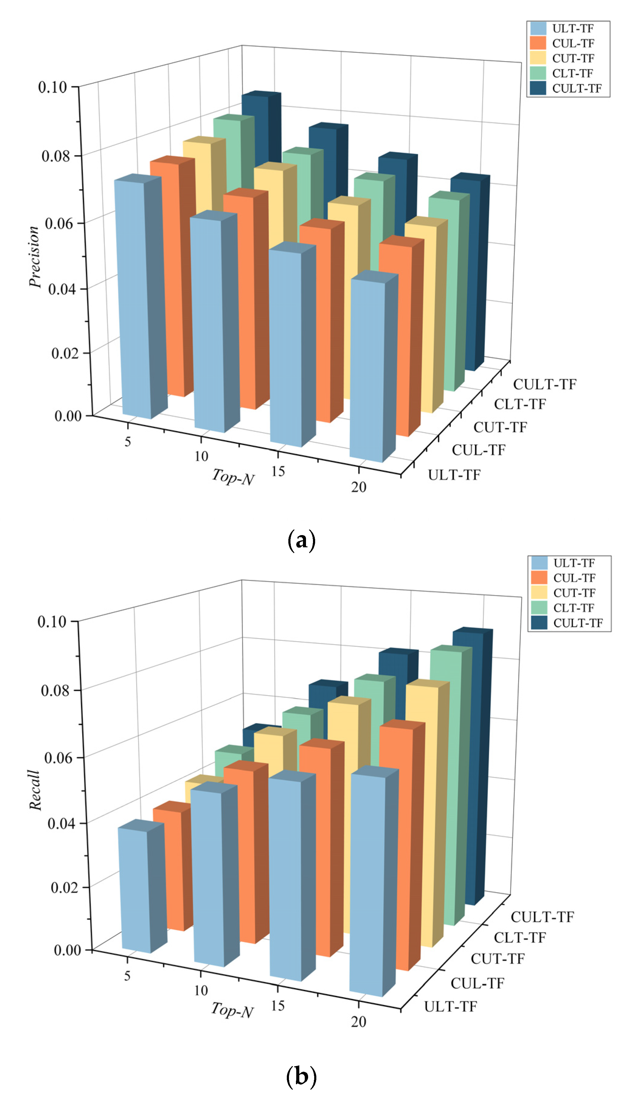 Ijgi 12 00145 g014 Ijgi 12 00145 g014