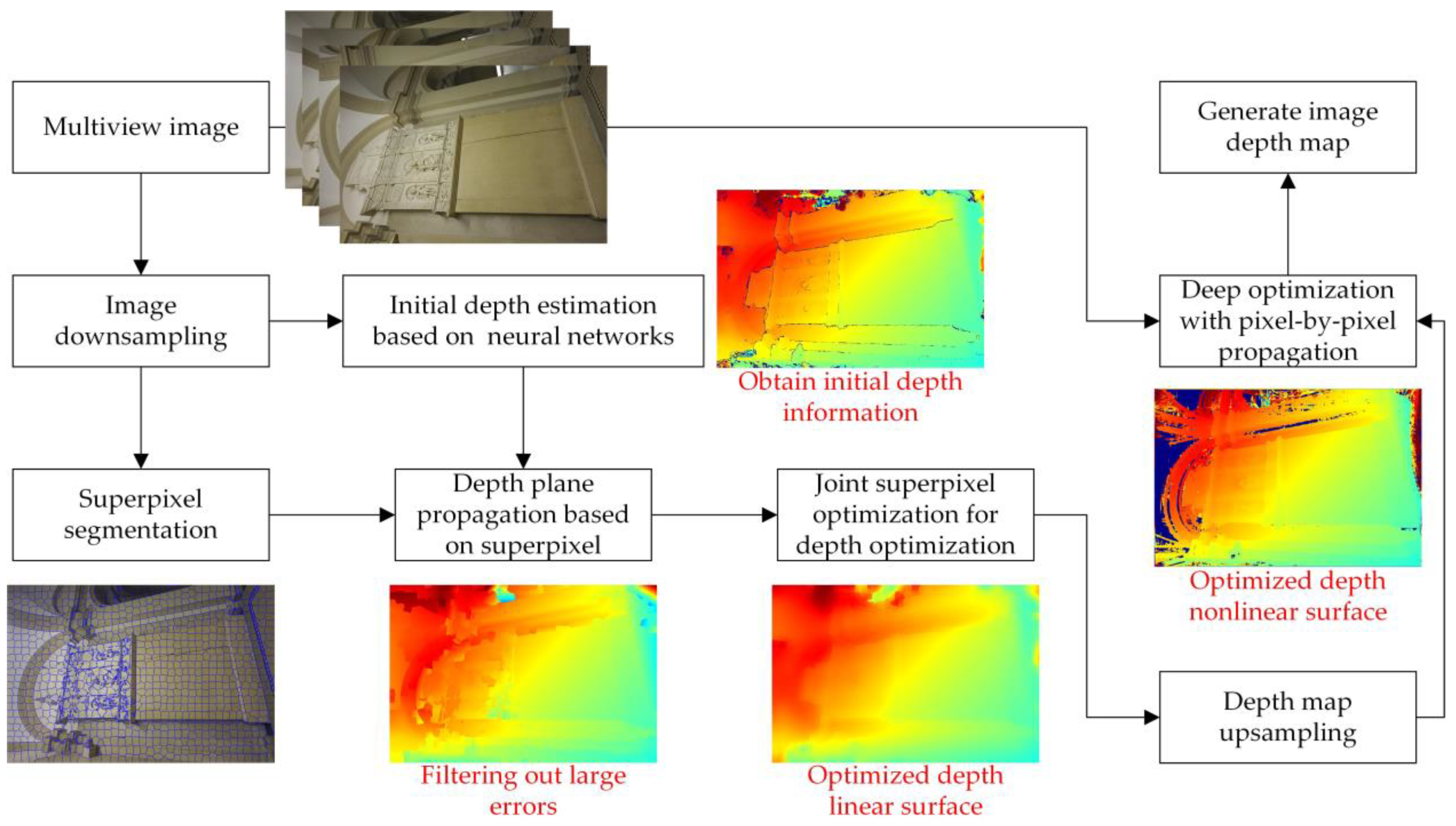 Ijgi 12 00150 g002 Ijgi 12 00150 g002