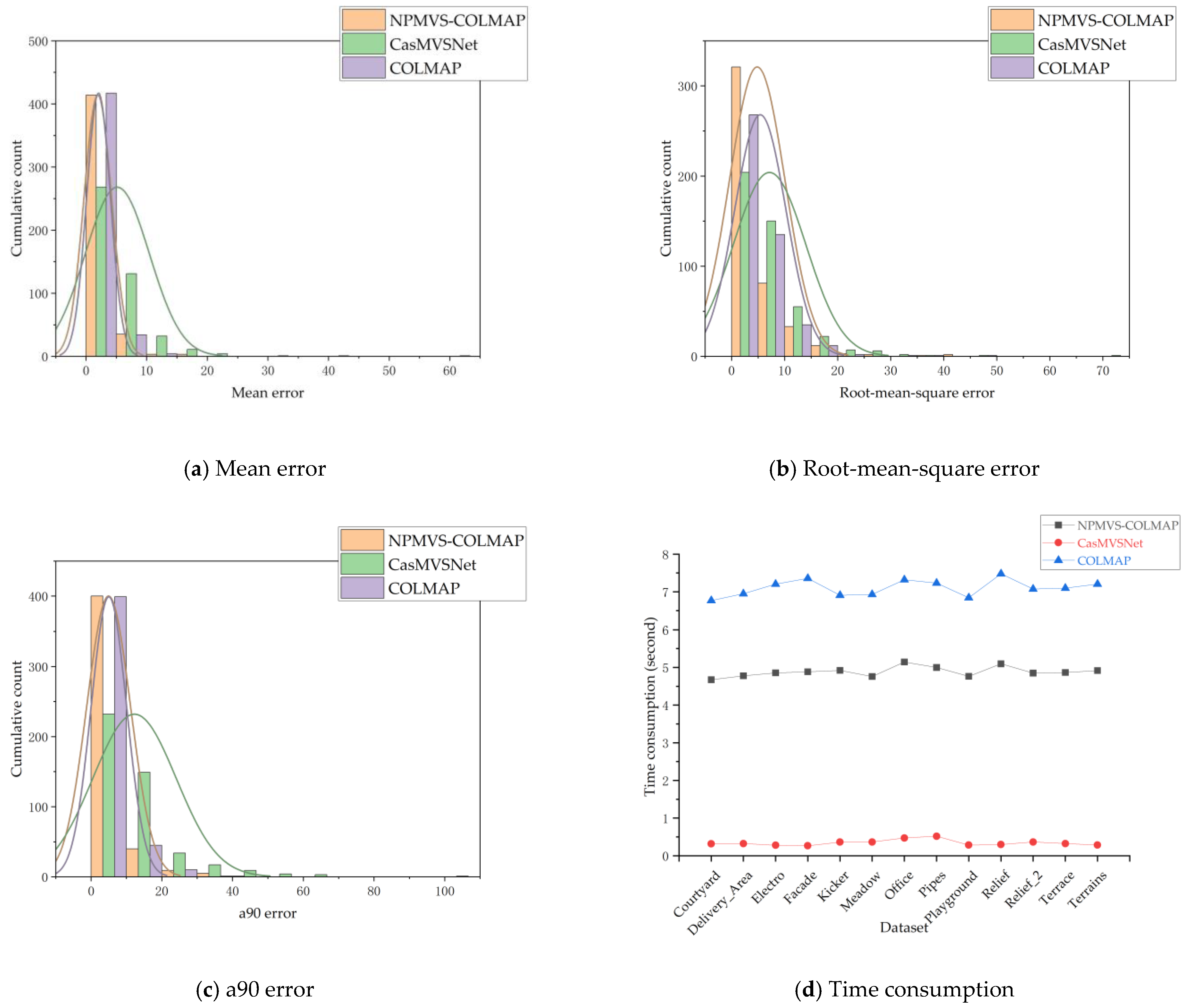 Ijgi 12 00150 g003 Ijgi 12 00150 g003