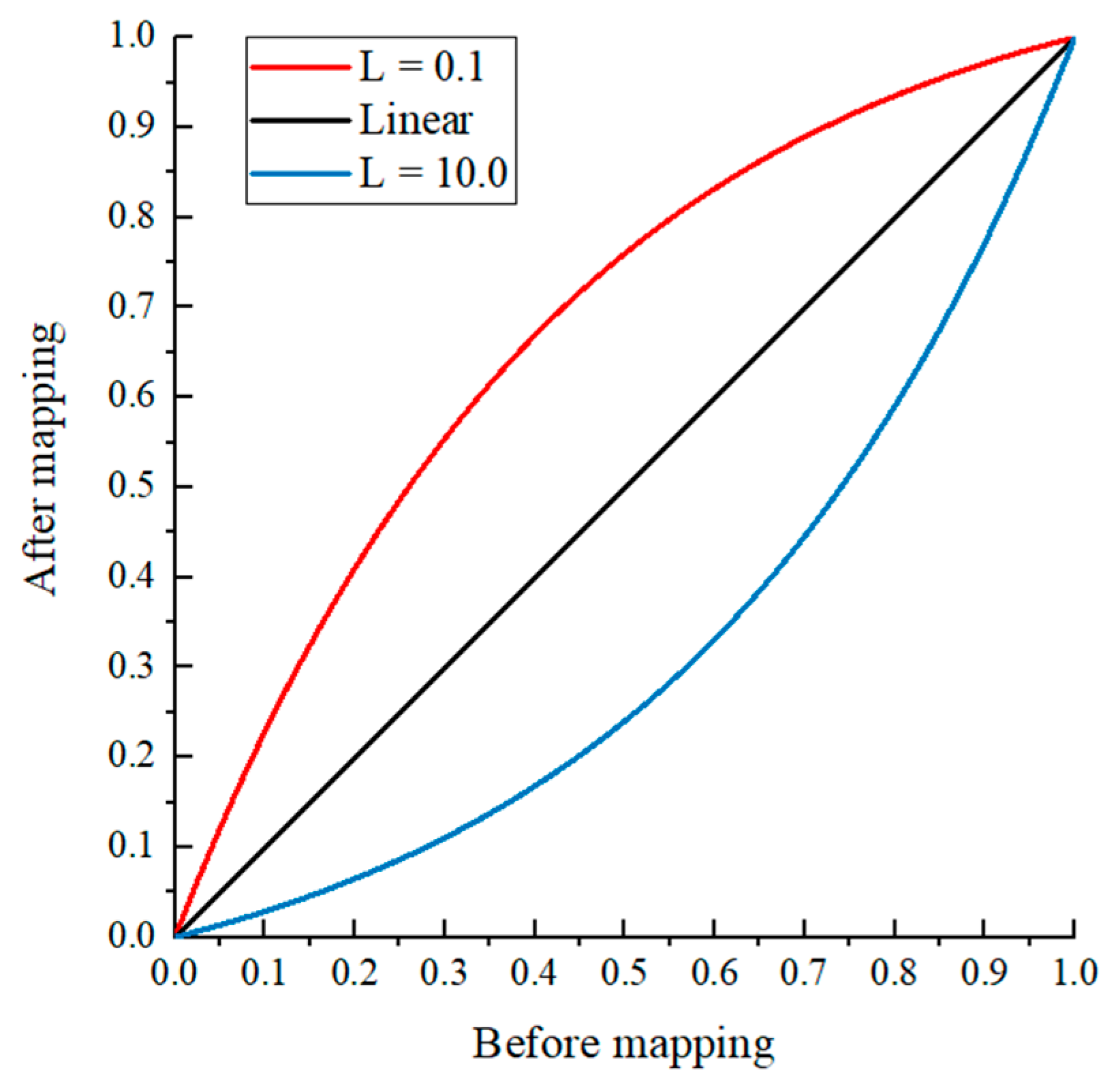 Ijgi 12 00153 g007 Ijgi 12 00153 g007