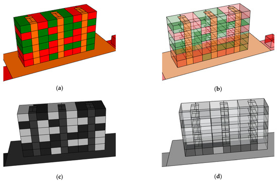 Vicky Li: Jacques Bertin's 7 variables