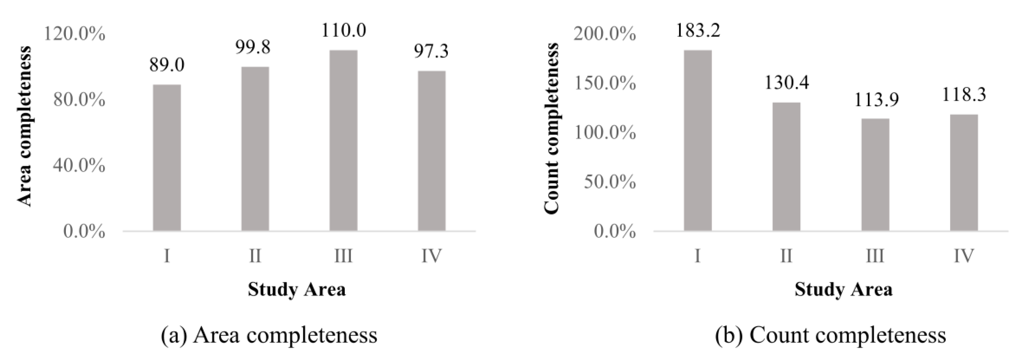 Ijgi 12 00168 g006 Ijgi 12 00168 g006