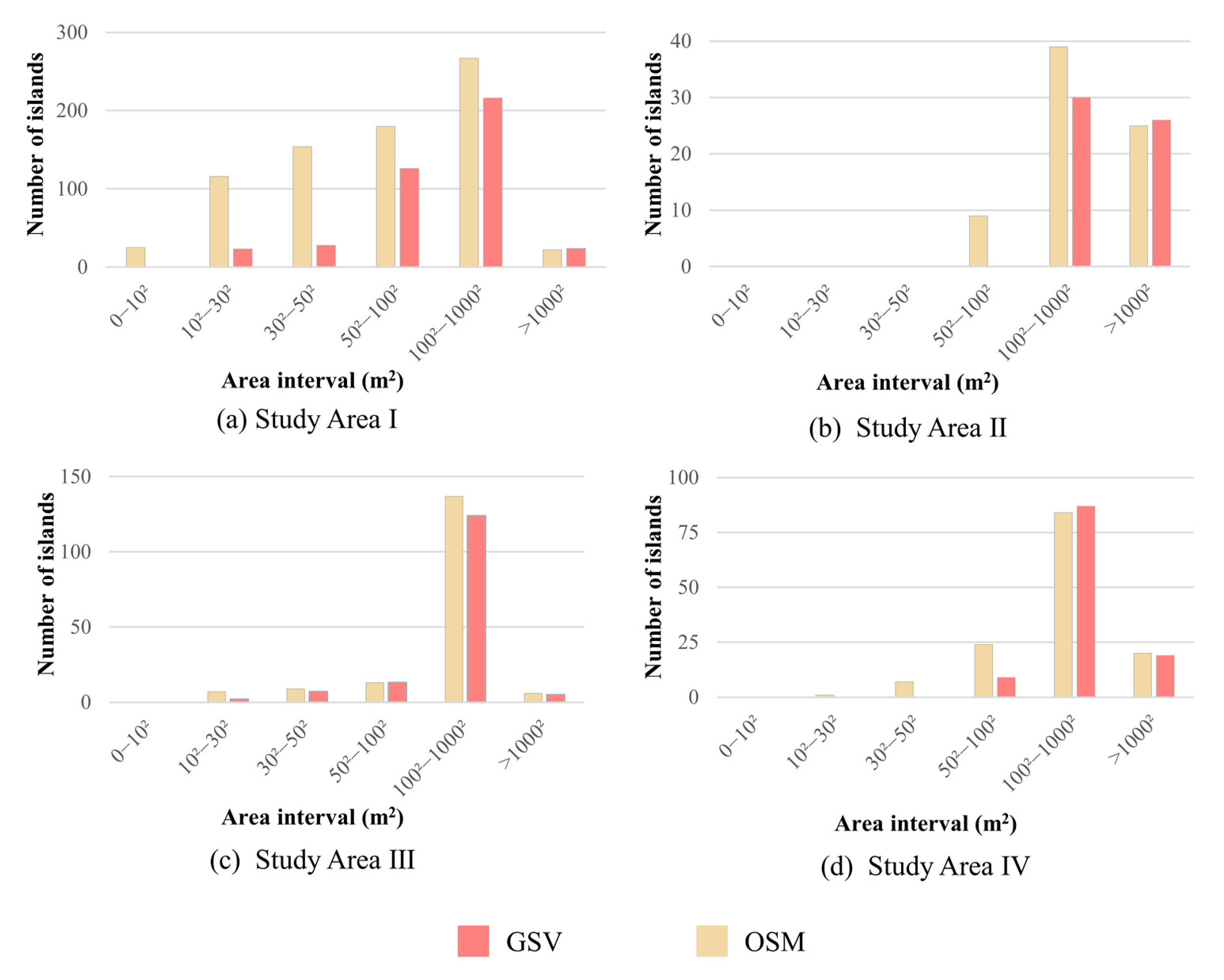 Ijgi 12 00168 g007 Ijgi 12 00168 g007