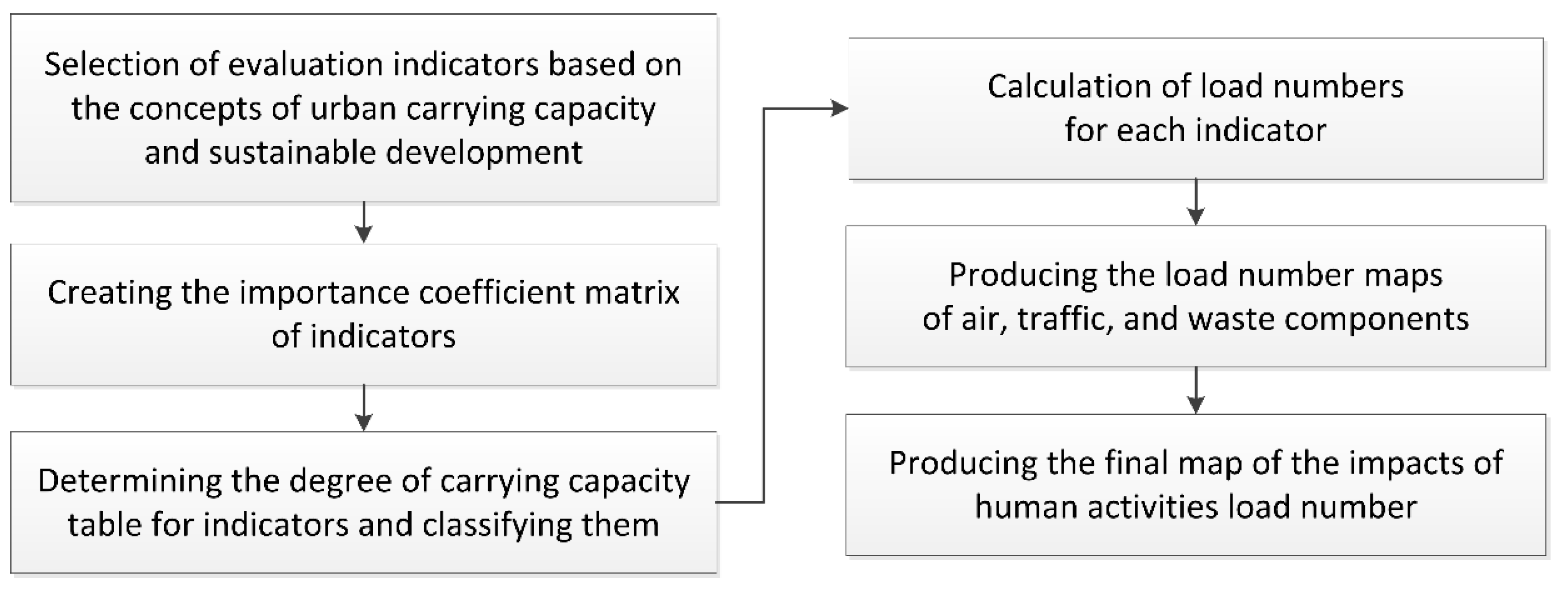 Ijgi 12 00170 g002 Ijgi 12 00170 g002