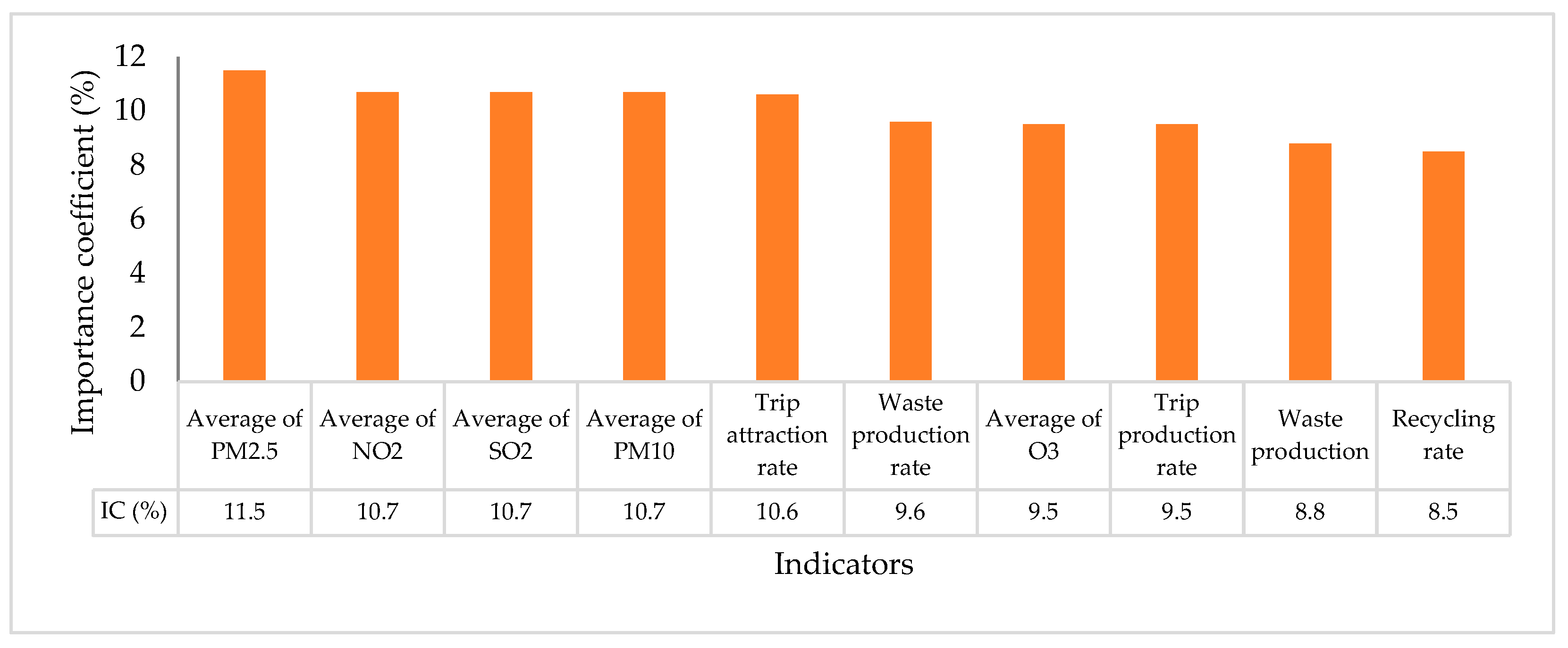 Ijgi 12 00170 g003 Ijgi 12 00170 g003