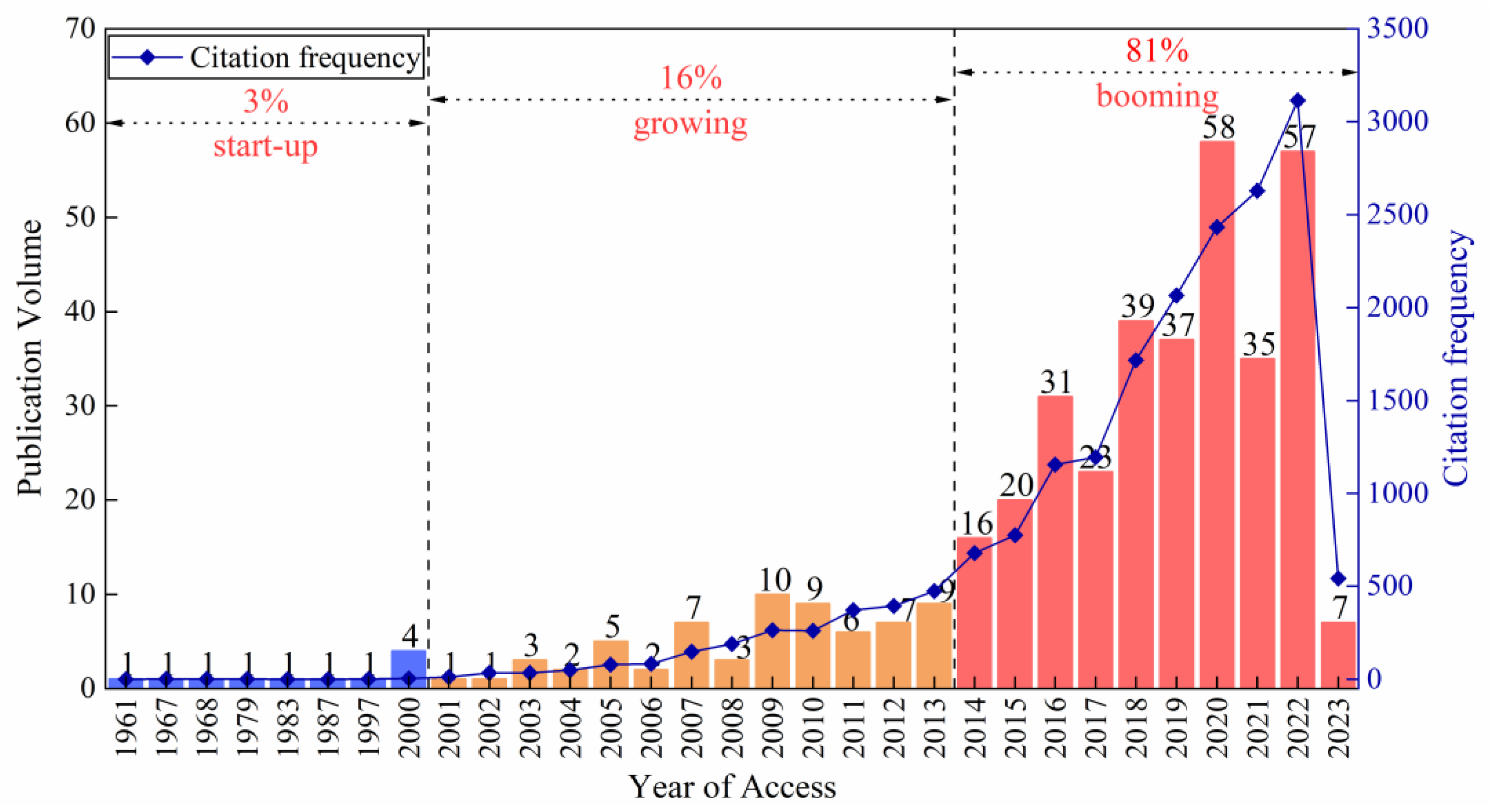 Ijgi 12 00174 g002 Ijgi 12 00174 g002