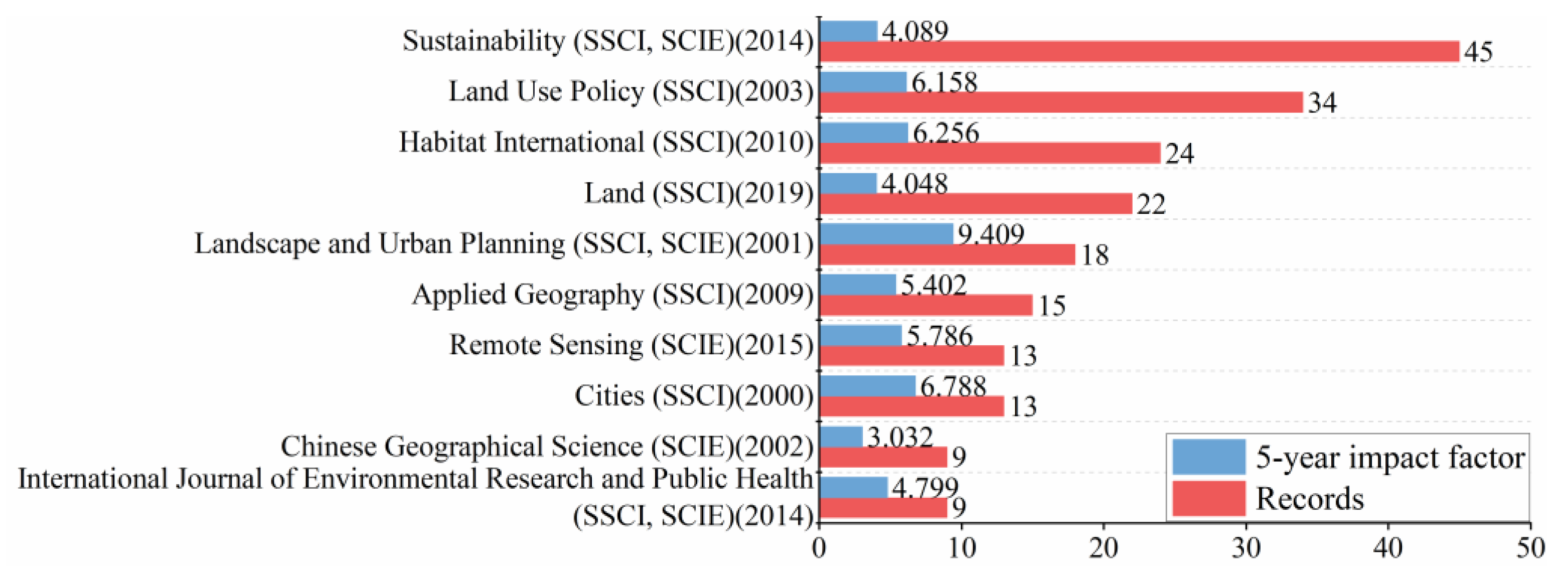 Ijgi 12 00174 g003 Ijgi 12 00174 g003