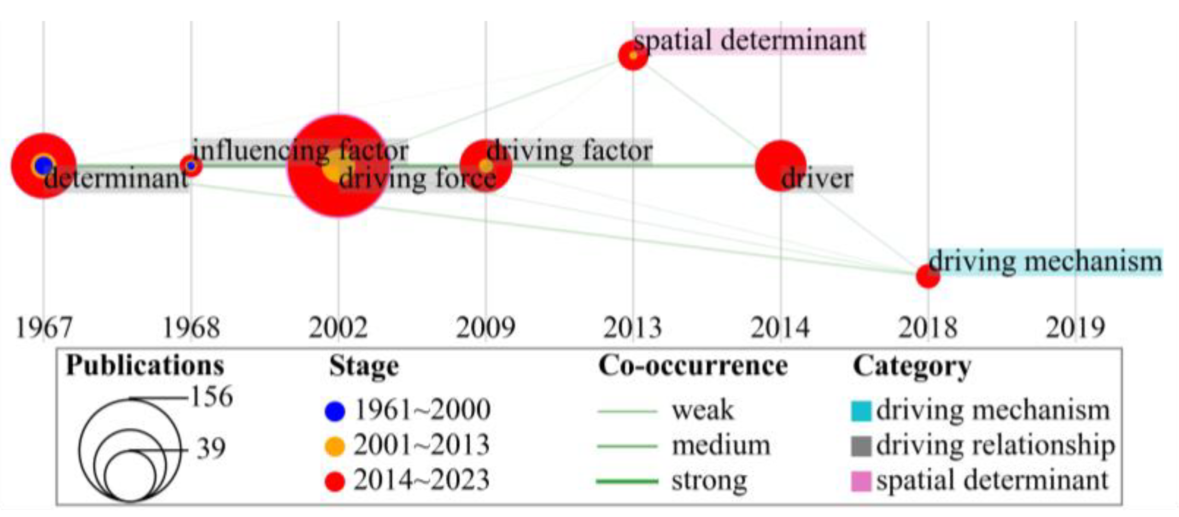 Ijgi 12 00174 g007 Ijgi 12 00174 g007