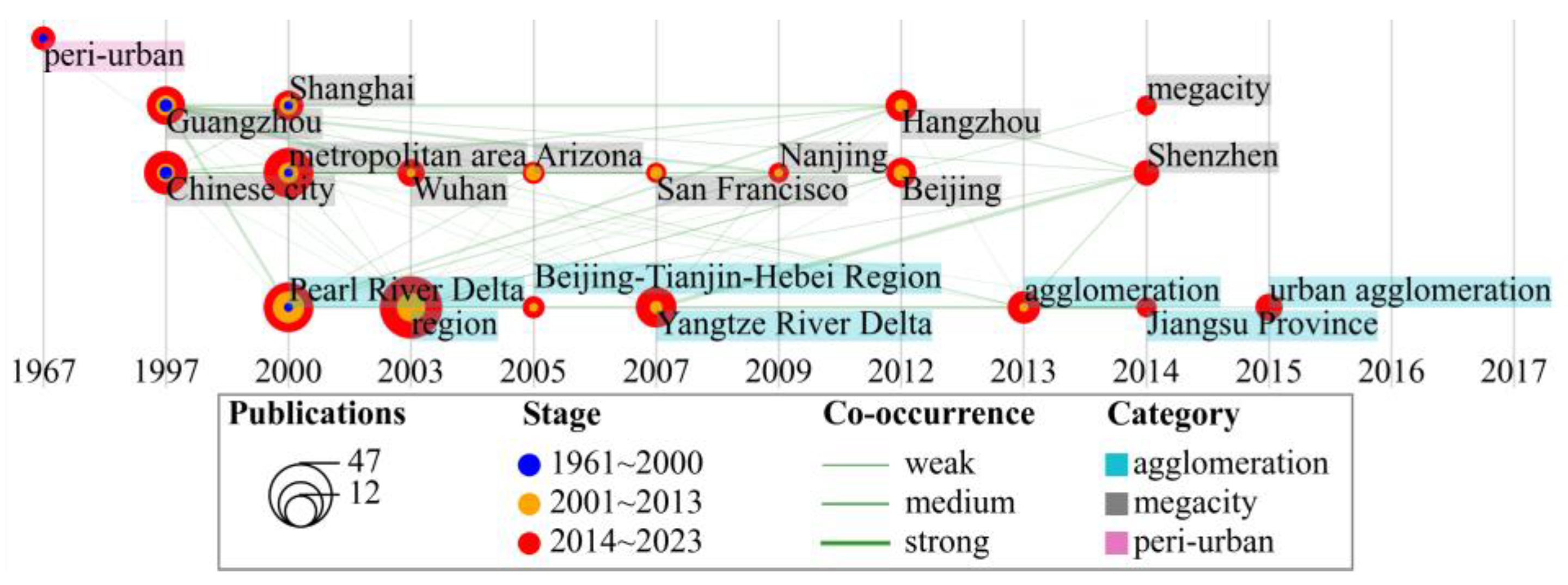 Ijgi 12 00174 g008 Ijgi 12 00174 g008