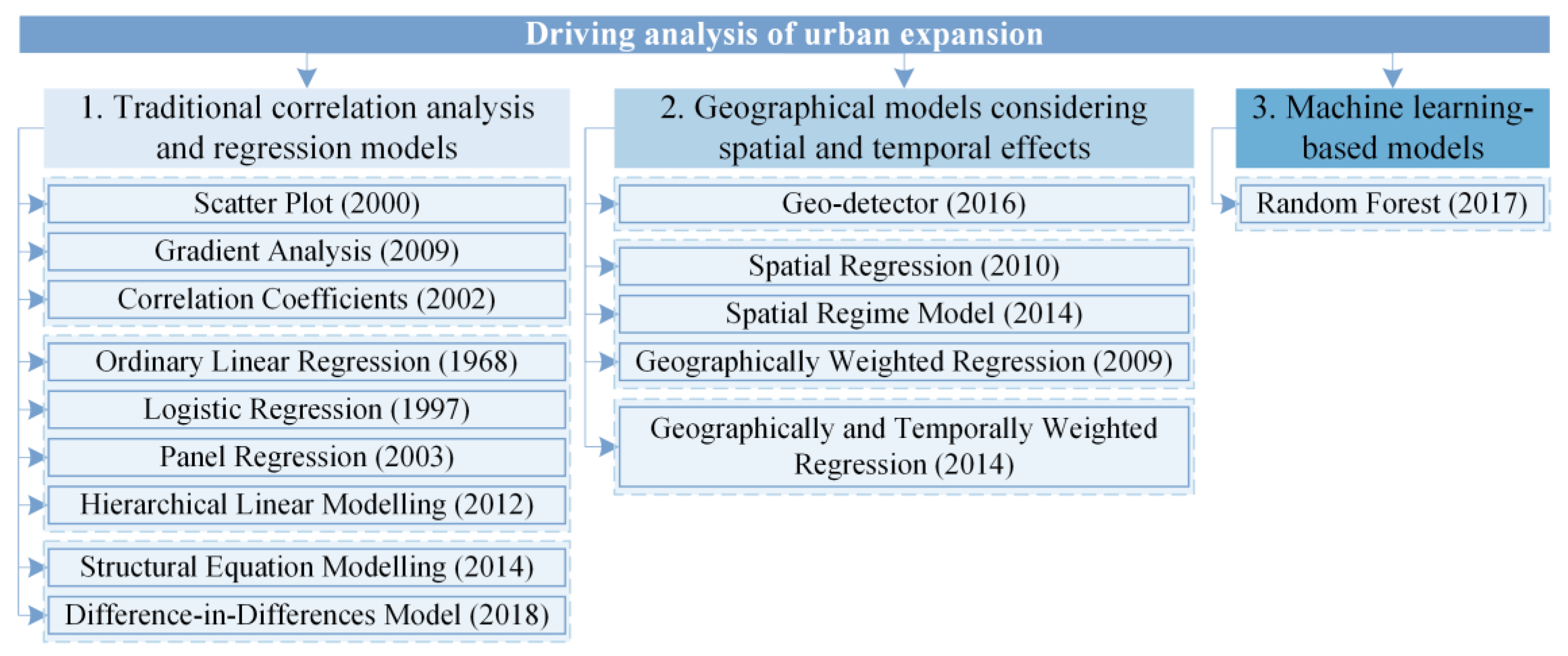 Ijgi 12 00174 g010 Ijgi 12 00174 g010
