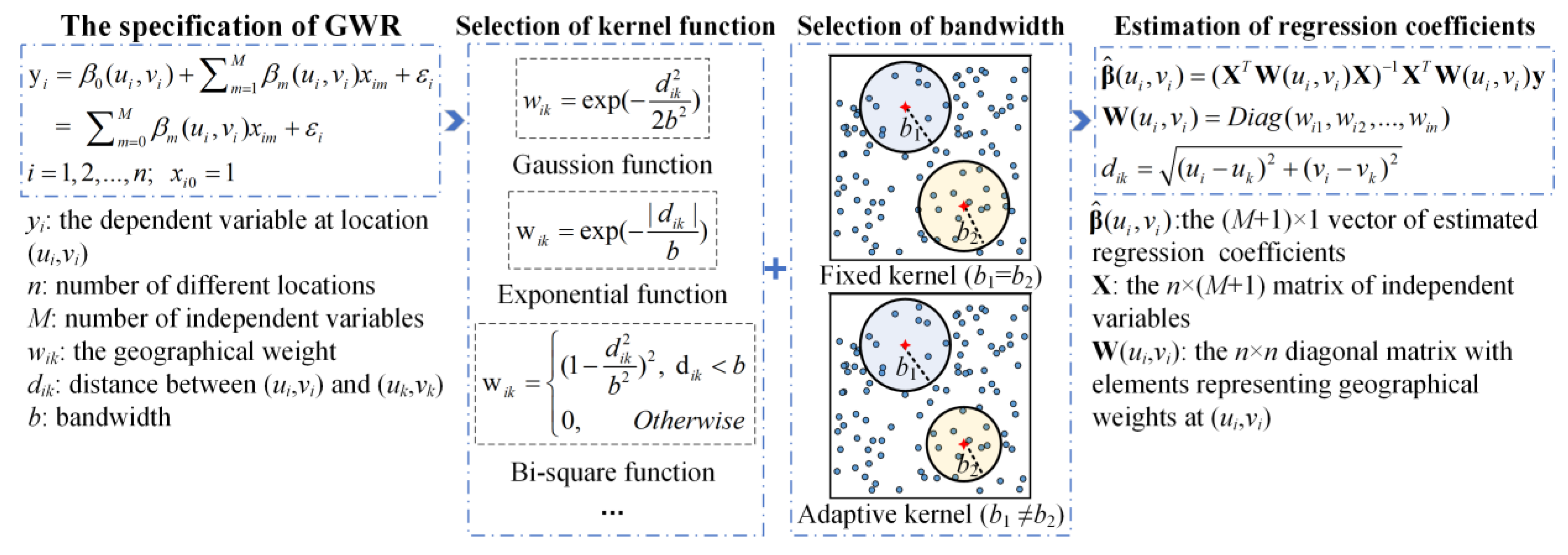 Ijgi 12 00174 g014 Ijgi 12 00174 g014