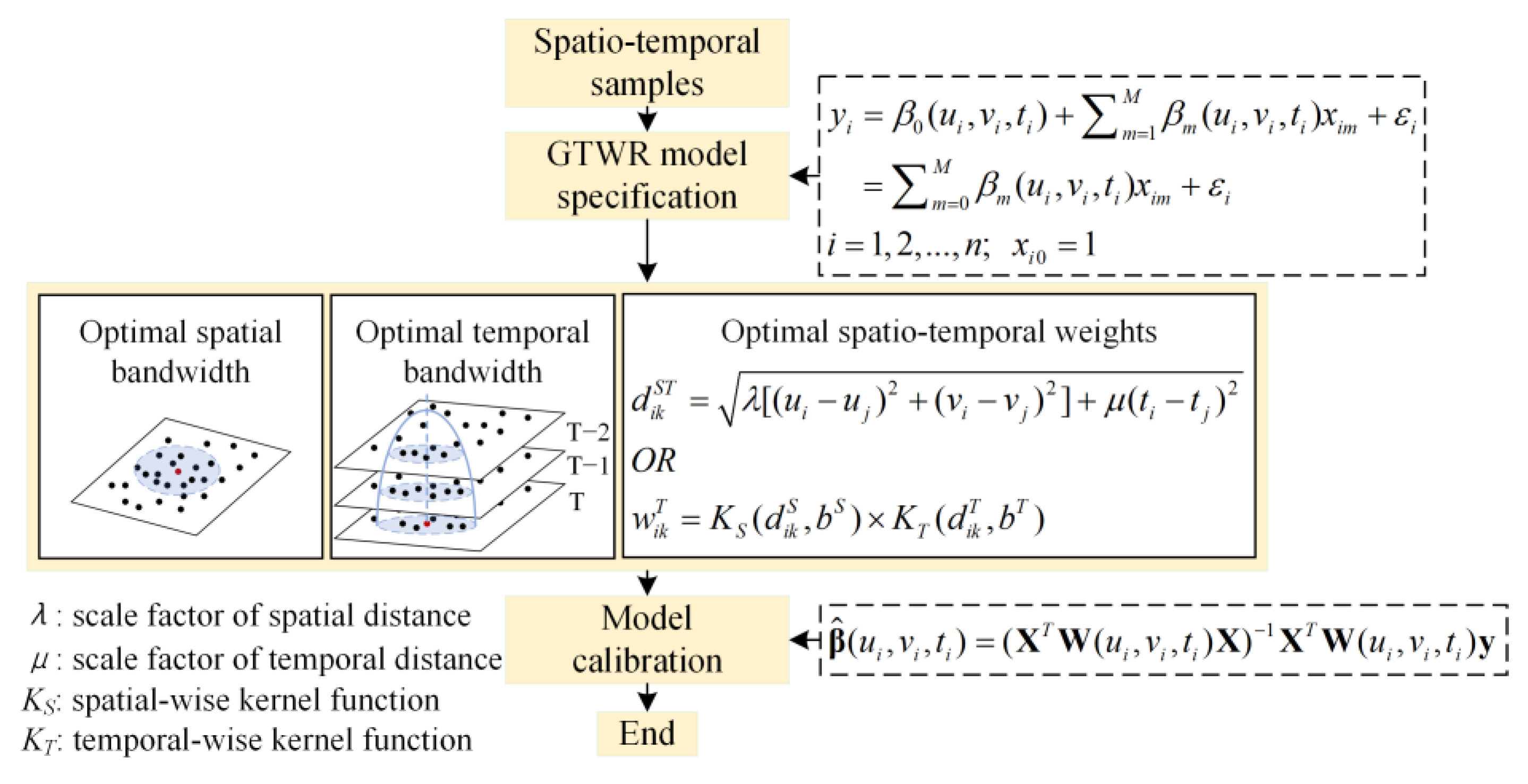 Ijgi 12 00174 g015 Ijgi 12 00174 g015