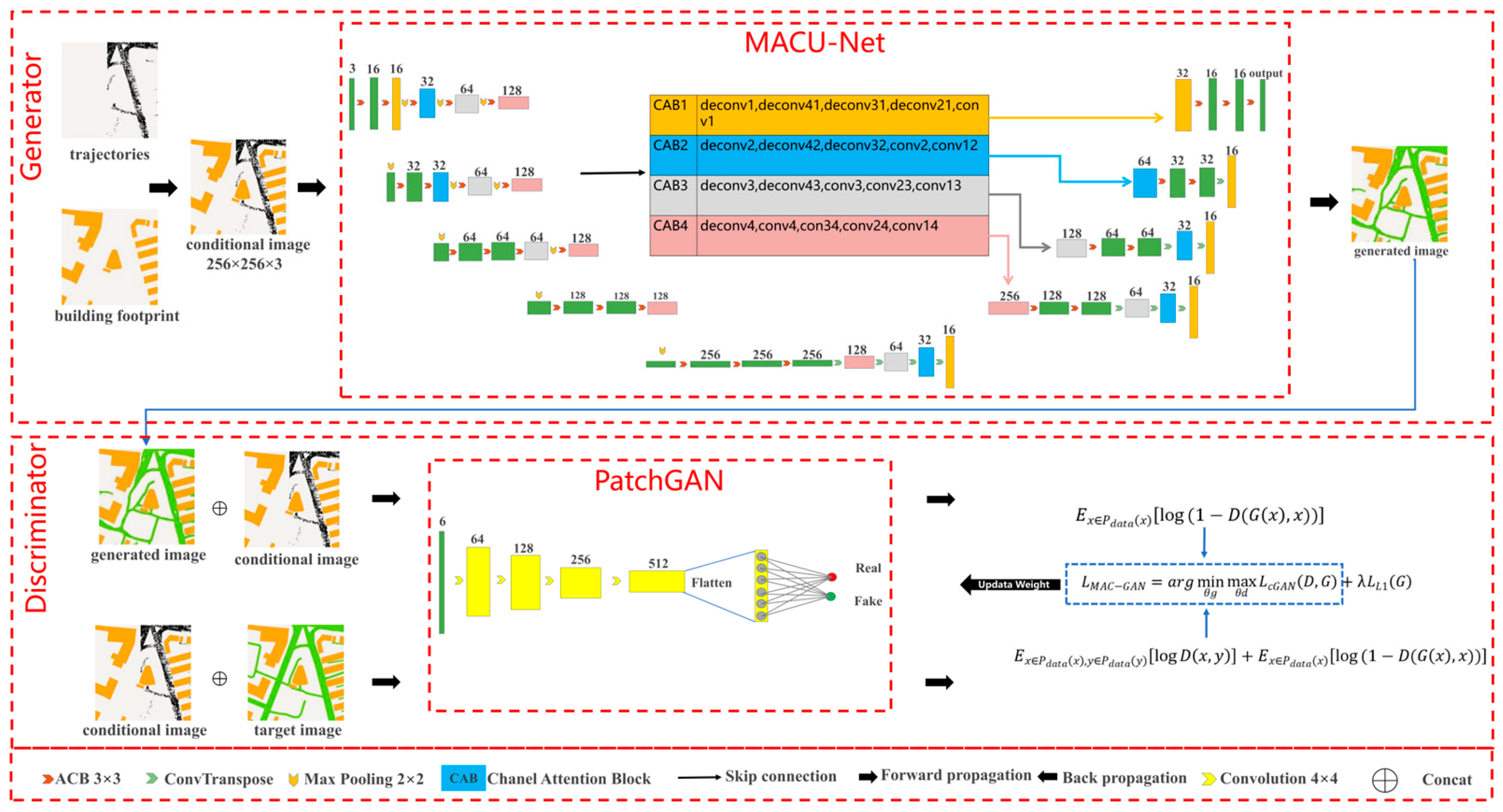 Ijgi 12 00181 g002 Ijgi 12 00181 g002