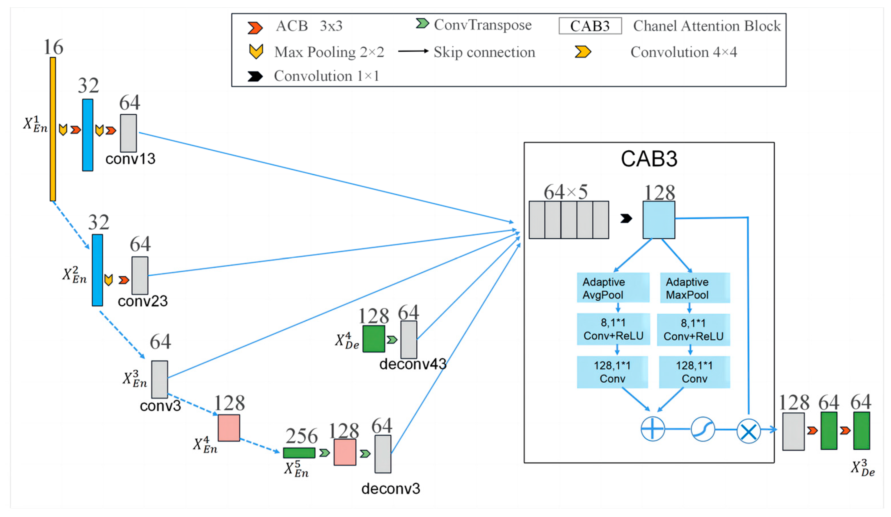 Ijgi 12 00181 g005 Ijgi 12 00181 g005