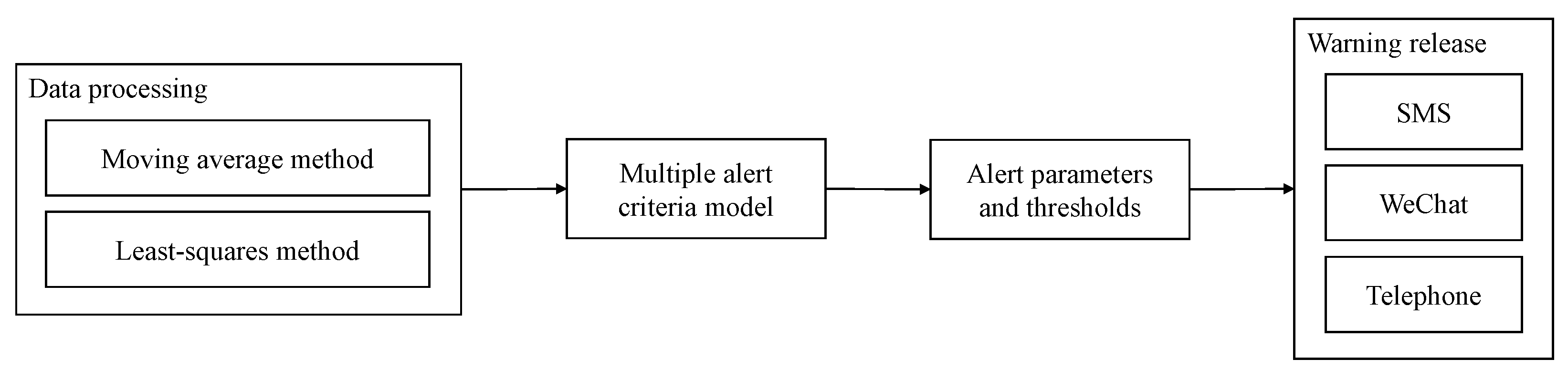 Ijgi 12 00198 g004 Ijgi 12 00198 g004