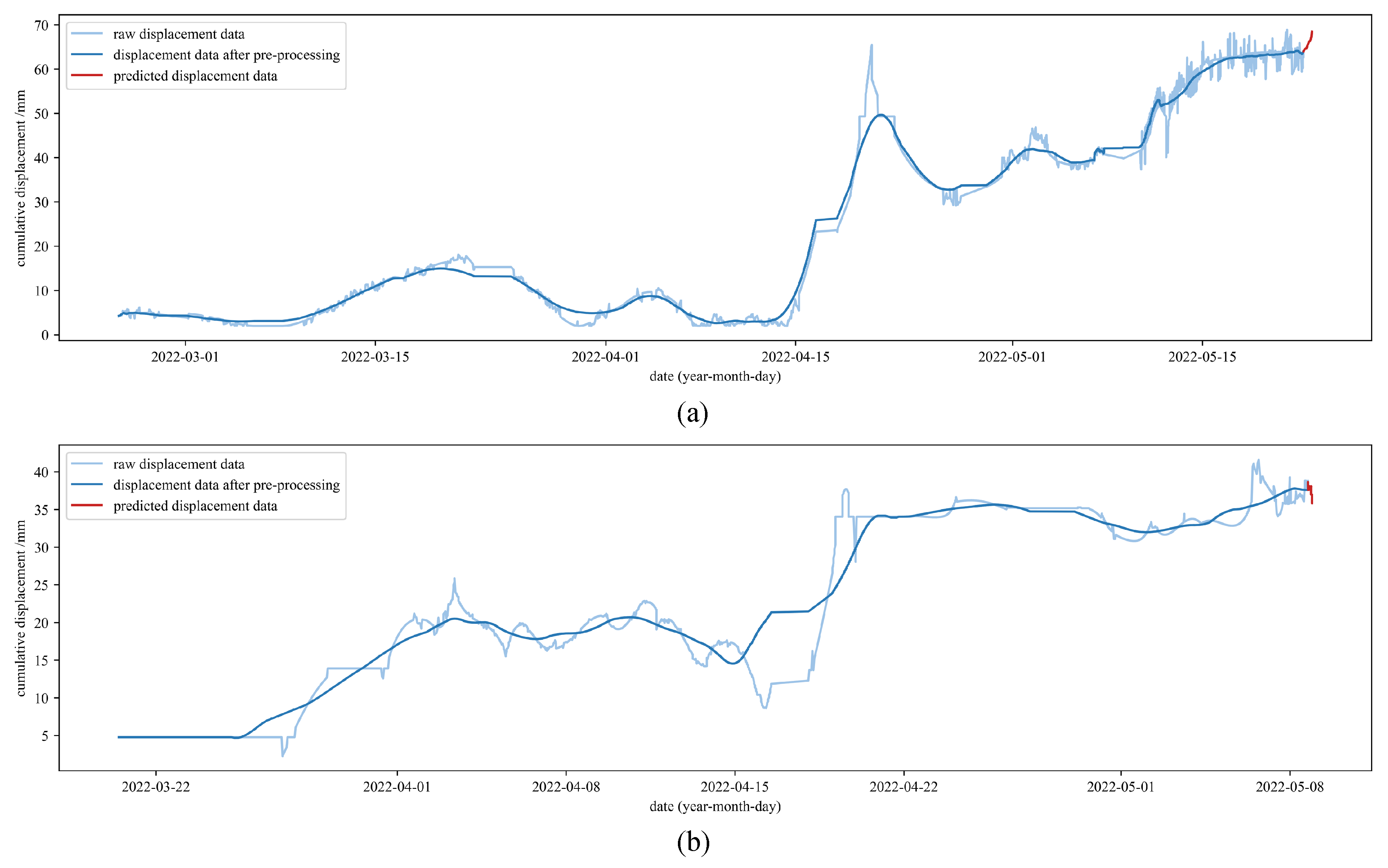 Ijgi 12 00198 g009 Ijgi 12 00198 g009