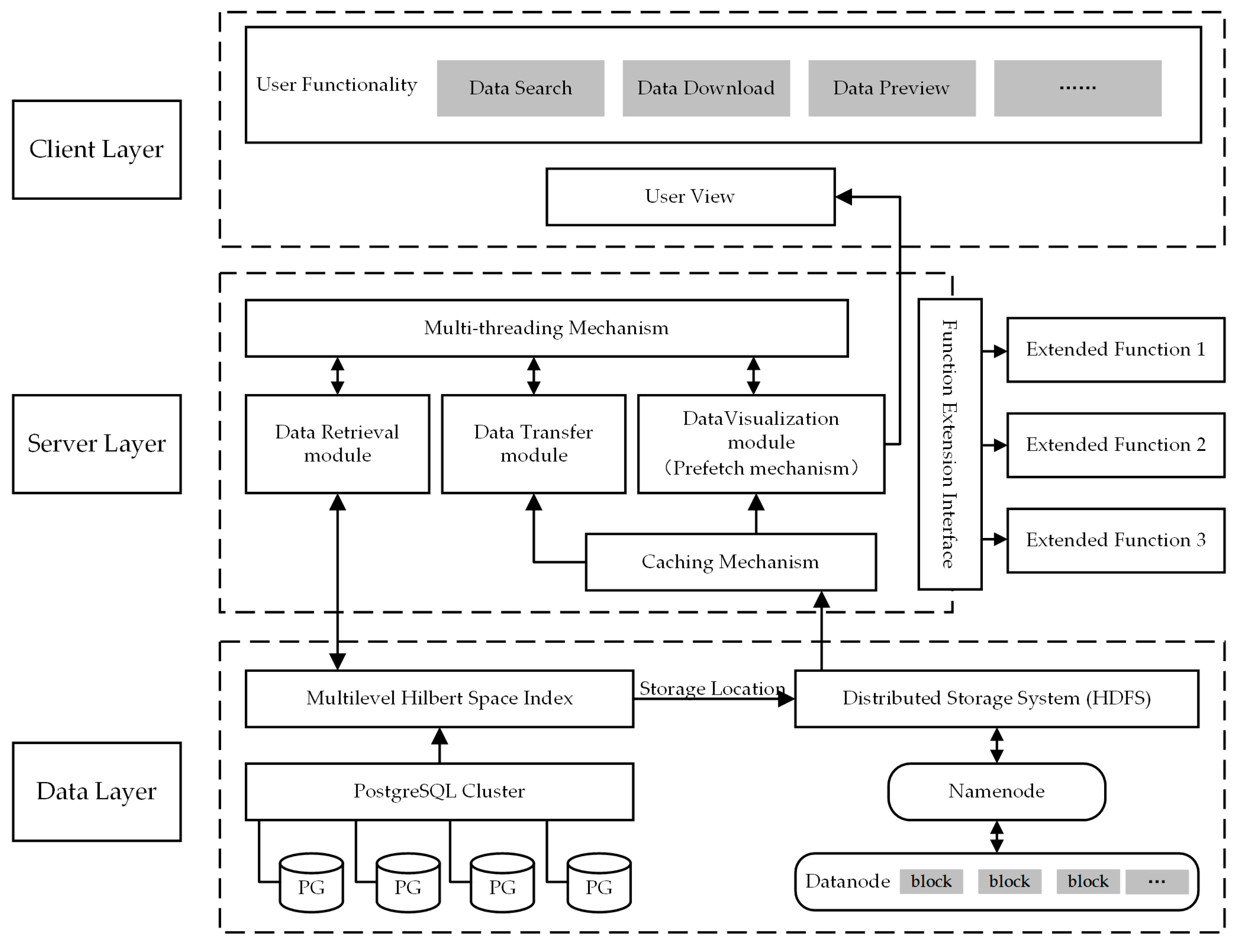 IJGI | Free Full-Text | Efficient Management and Scheduling of Massive ...