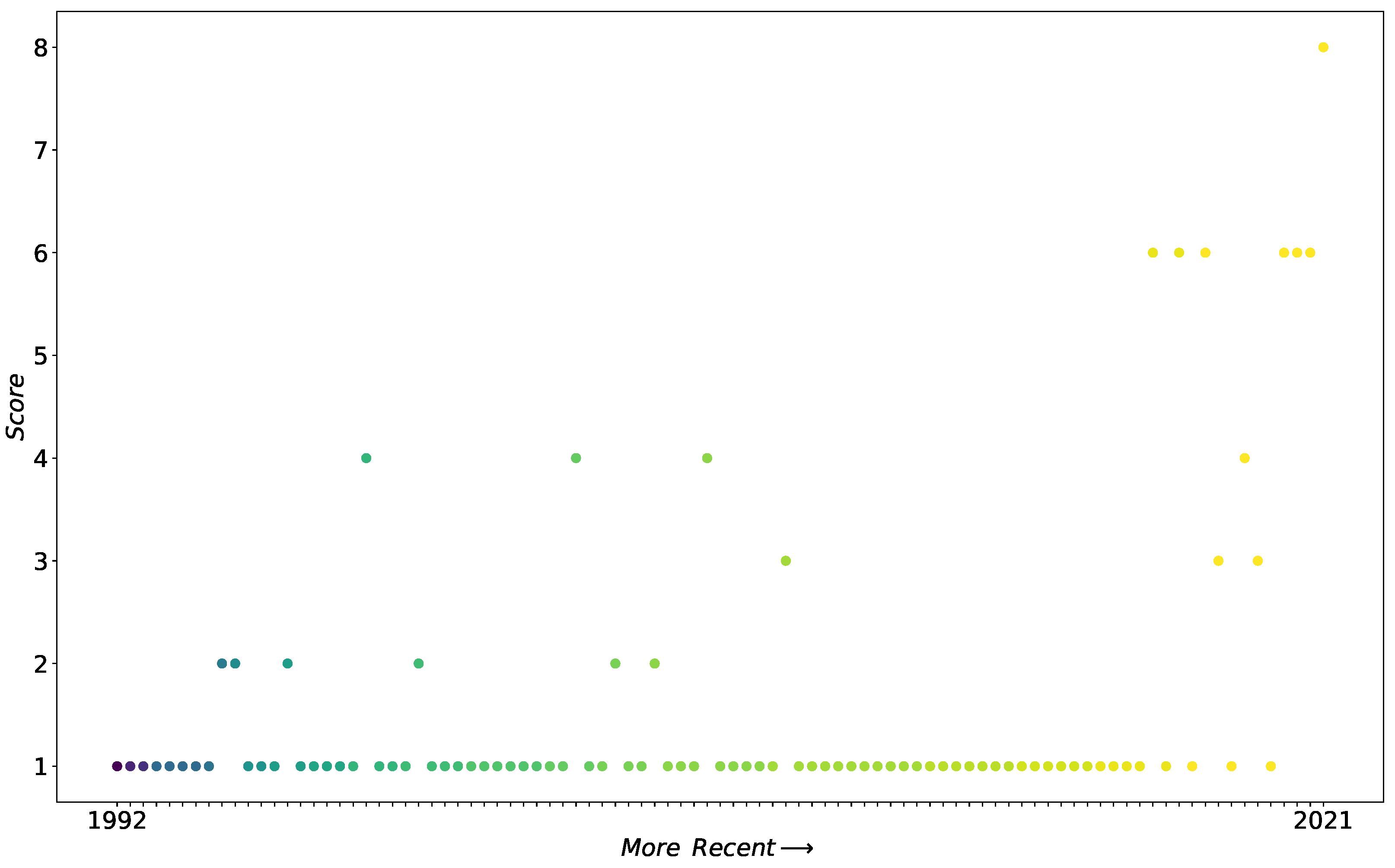 Ijgi 12 00200 g003 Ijgi 12 00200 g003