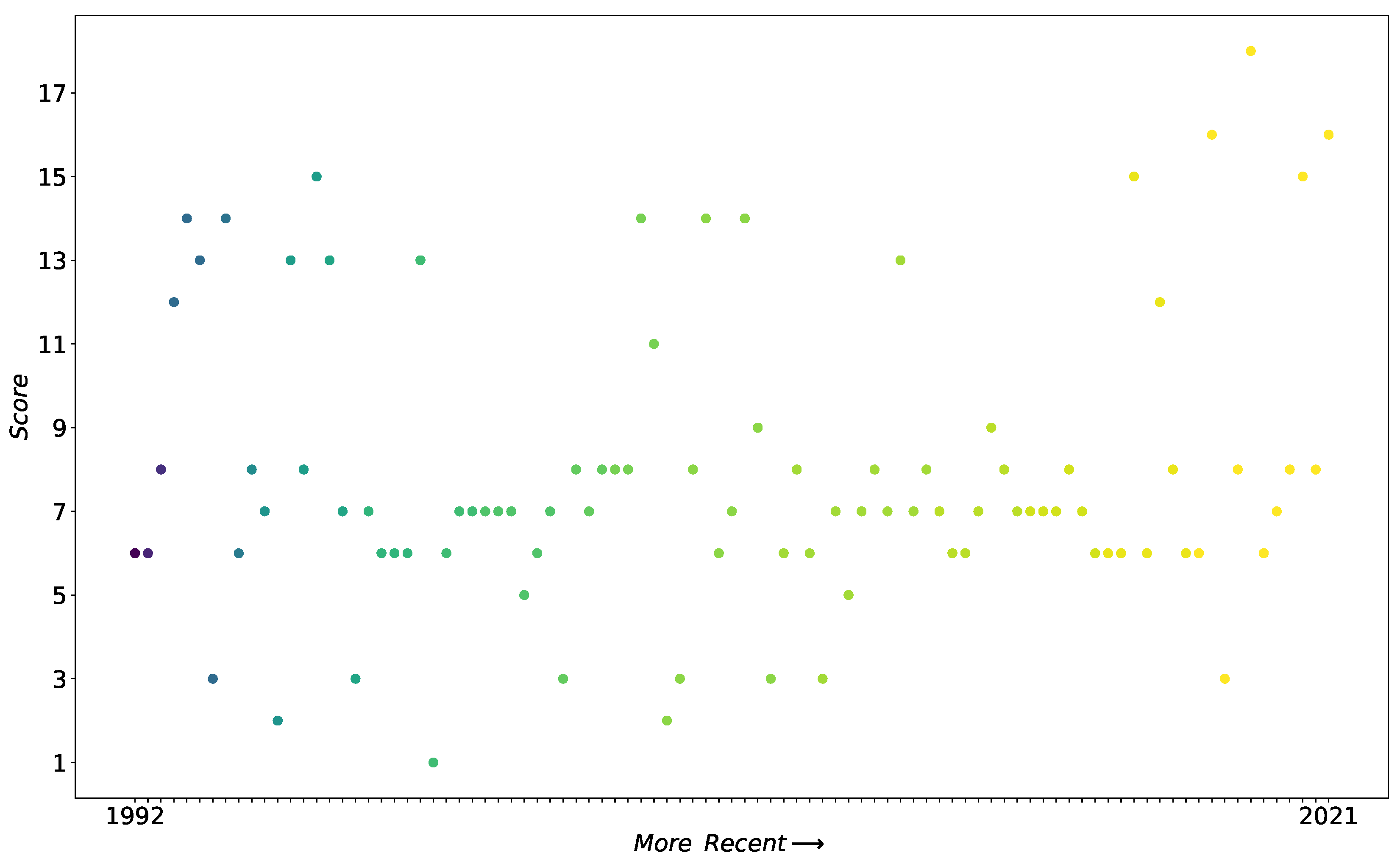 Ijgi 12 00200 g004 Ijgi 12 00200 g004