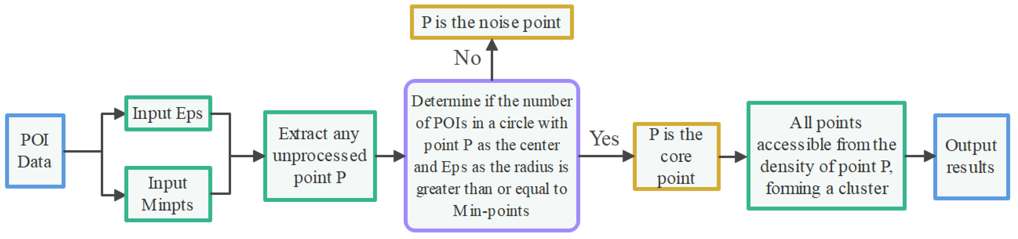 Ijgi 12 00202 g002 Ijgi 12 00202 g002