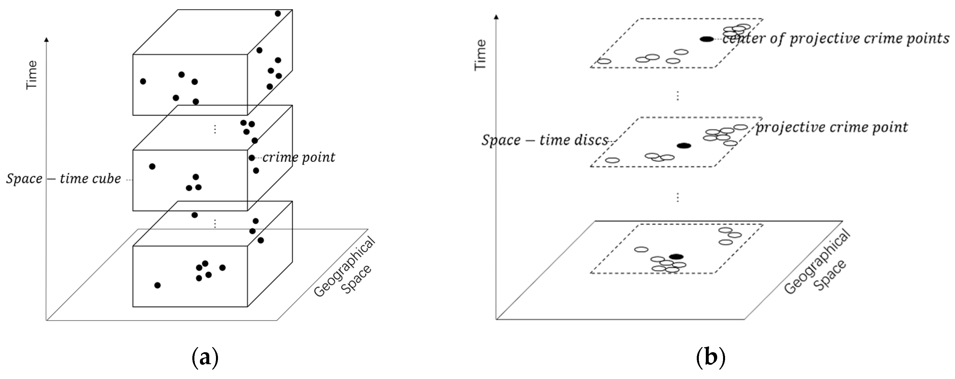Ijgi 12 00210 g002 Ijgi 12 00210 g002