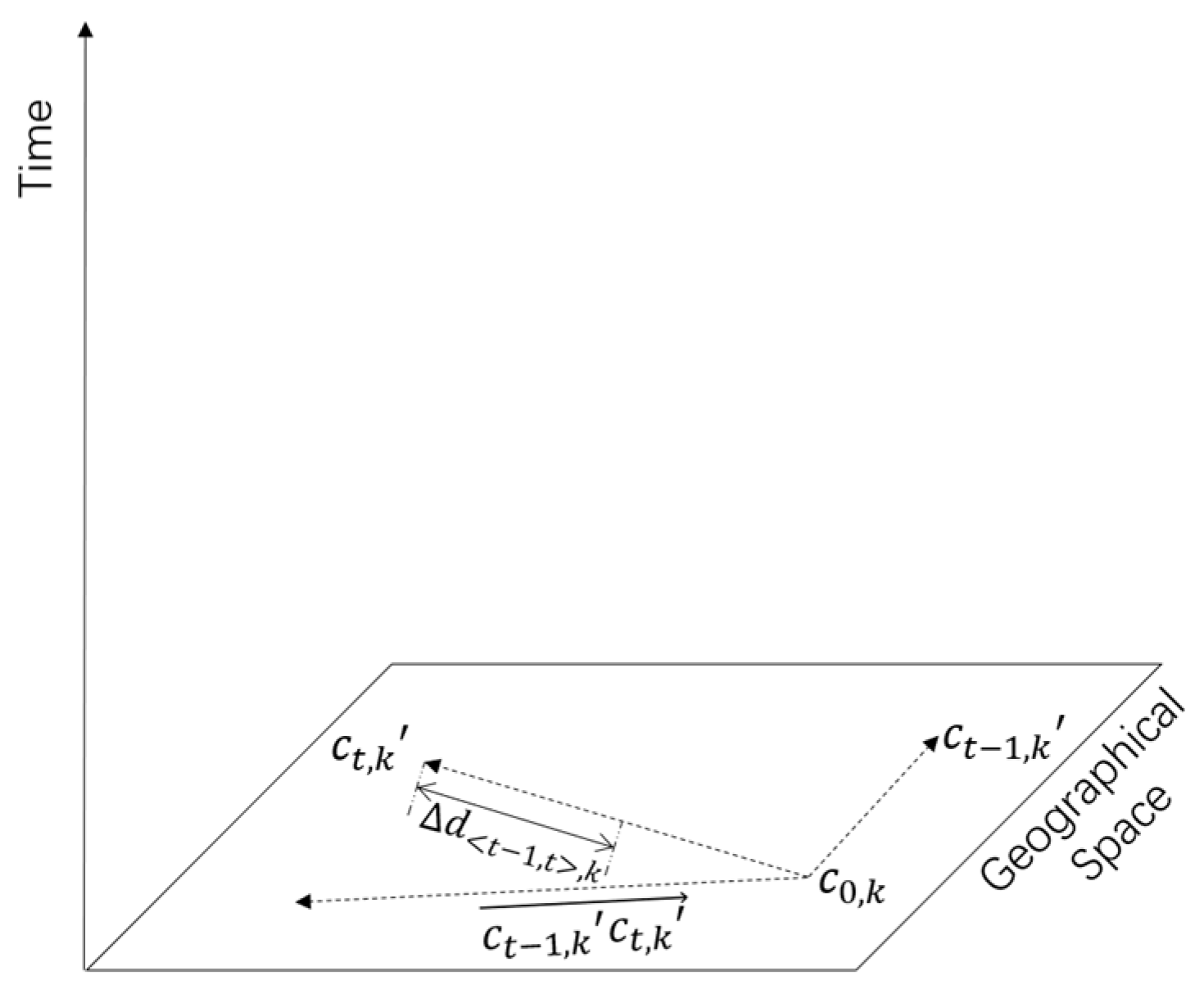 Ijgi 12 00210 g004 Ijgi 12 00210 g004