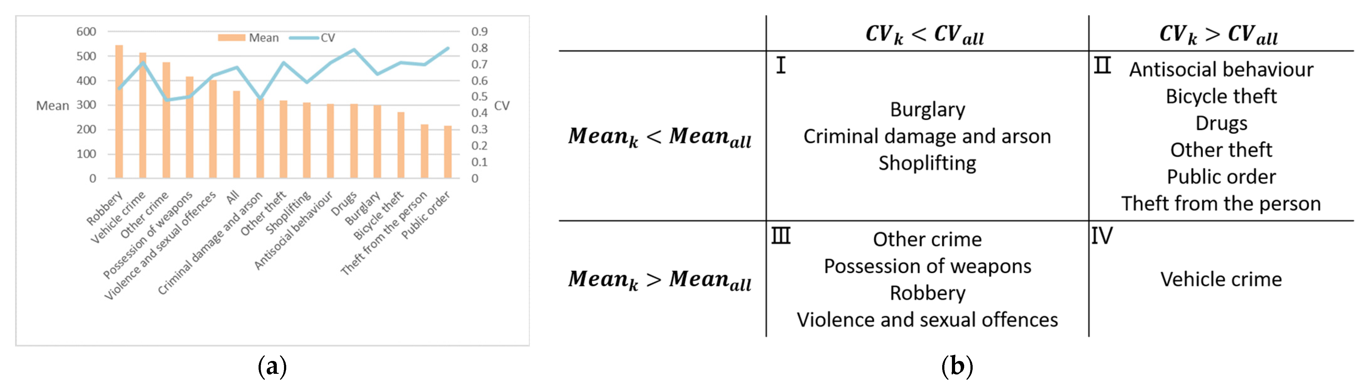 Ijgi 12 00210 g007 Ijgi 12 00210 g007