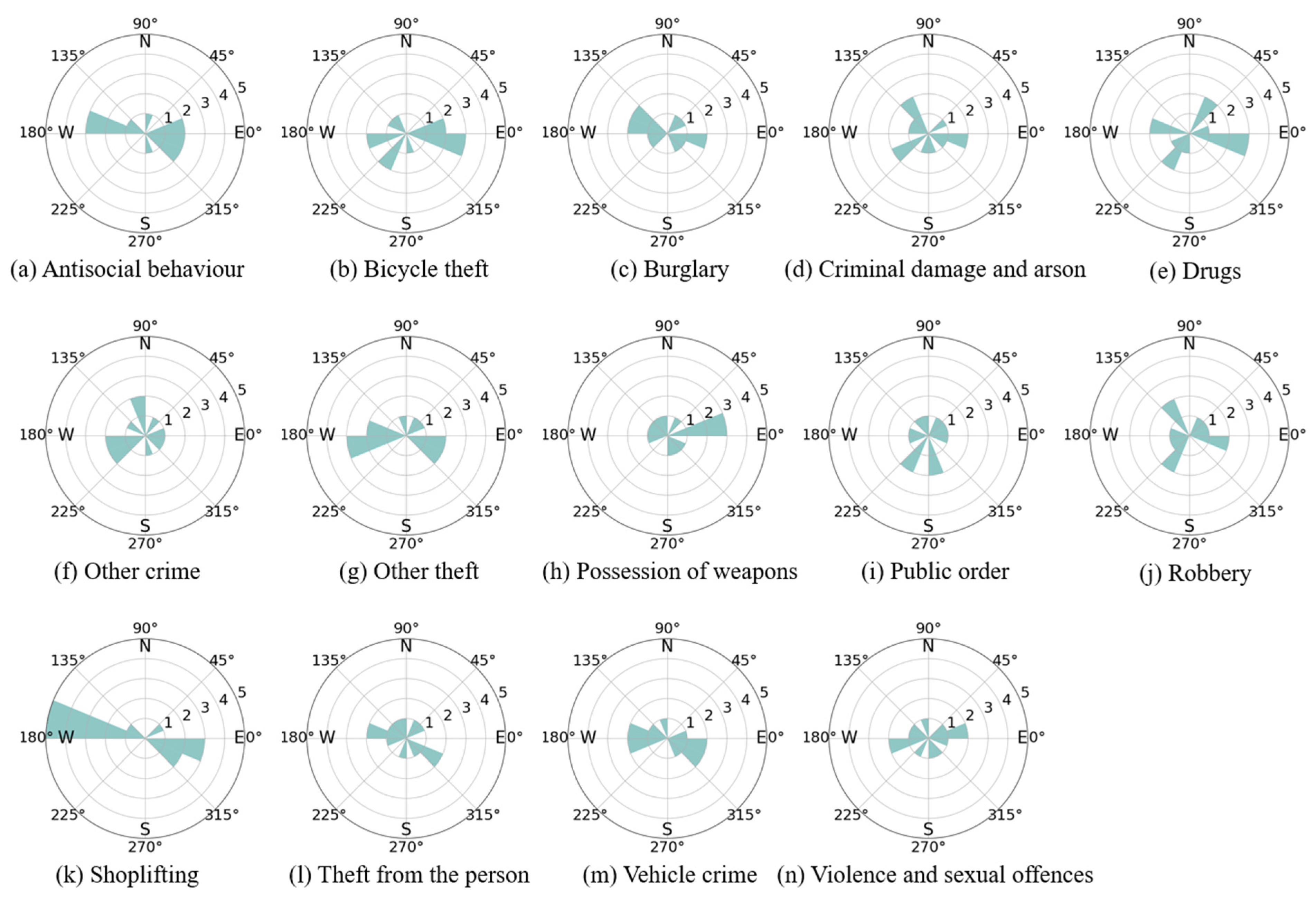 Ijgi 12 00210 g009 Ijgi 12 00210 g009