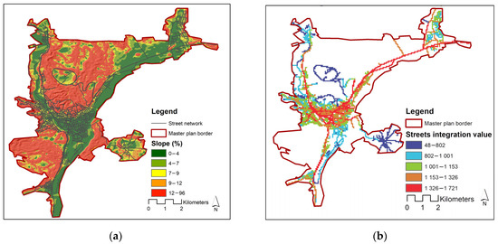 Analysis of Walkable Street Networks by Using the Space
