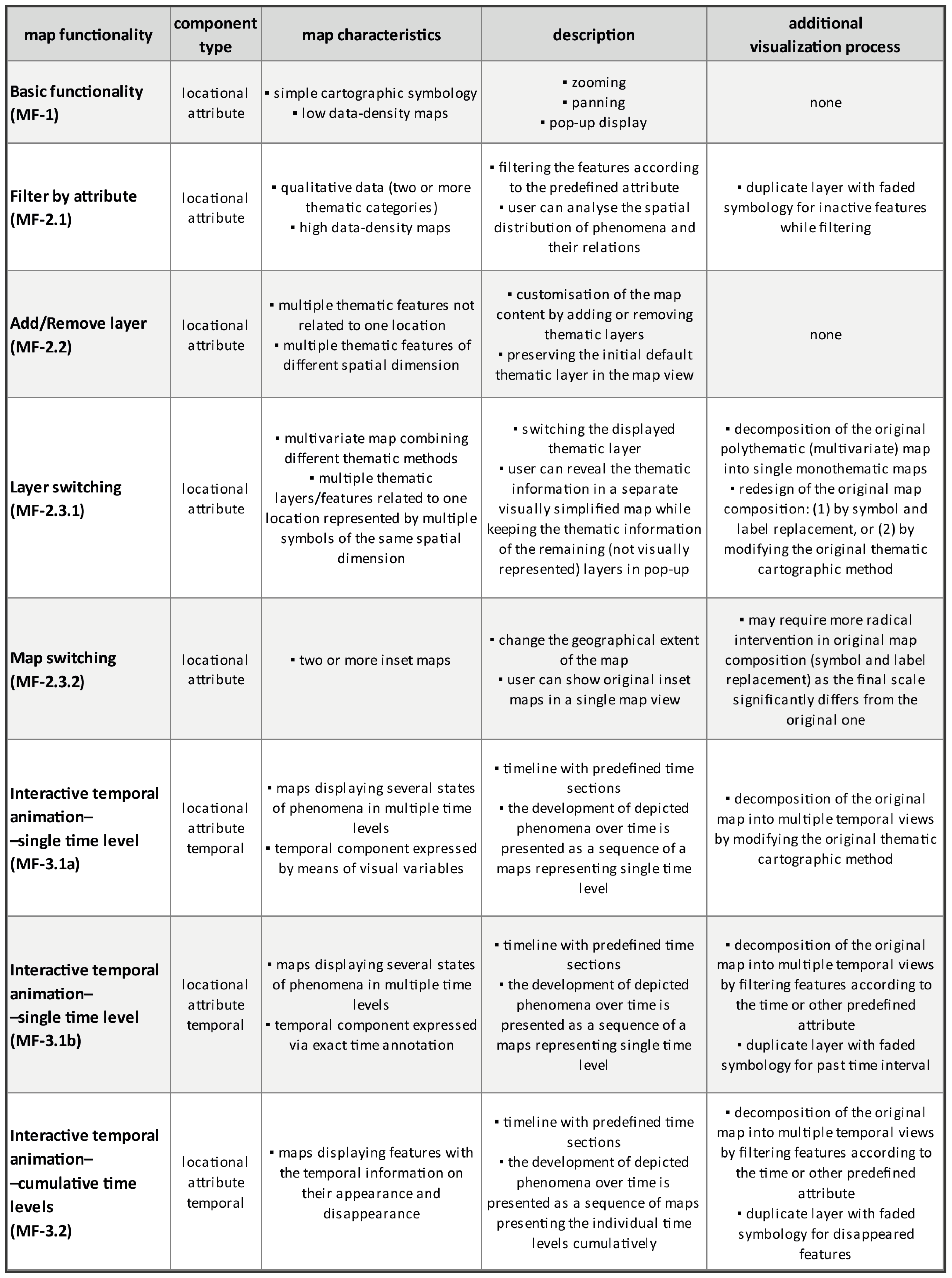 Ijgi 12 00230 g008 Ijgi 12 00230 g008