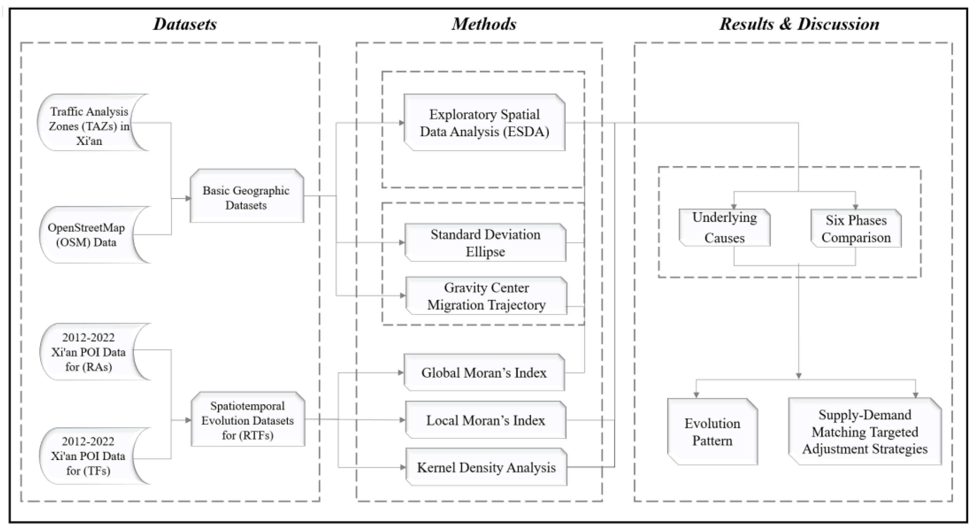 Ijgi 12 00233 g003 Ijgi 12 00233 g003