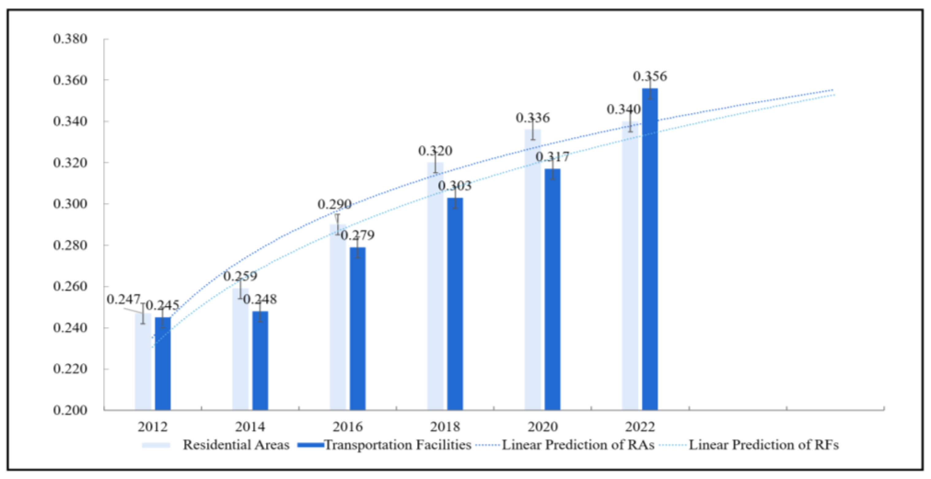 Ijgi 12 00233 g006 Ijgi 12 00233 g006