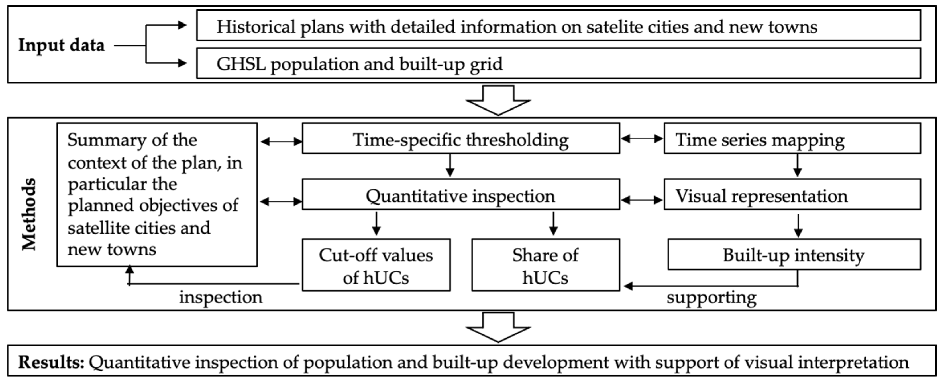 Ijgi 12 00234 g001 Ijgi 12 00234 g001
