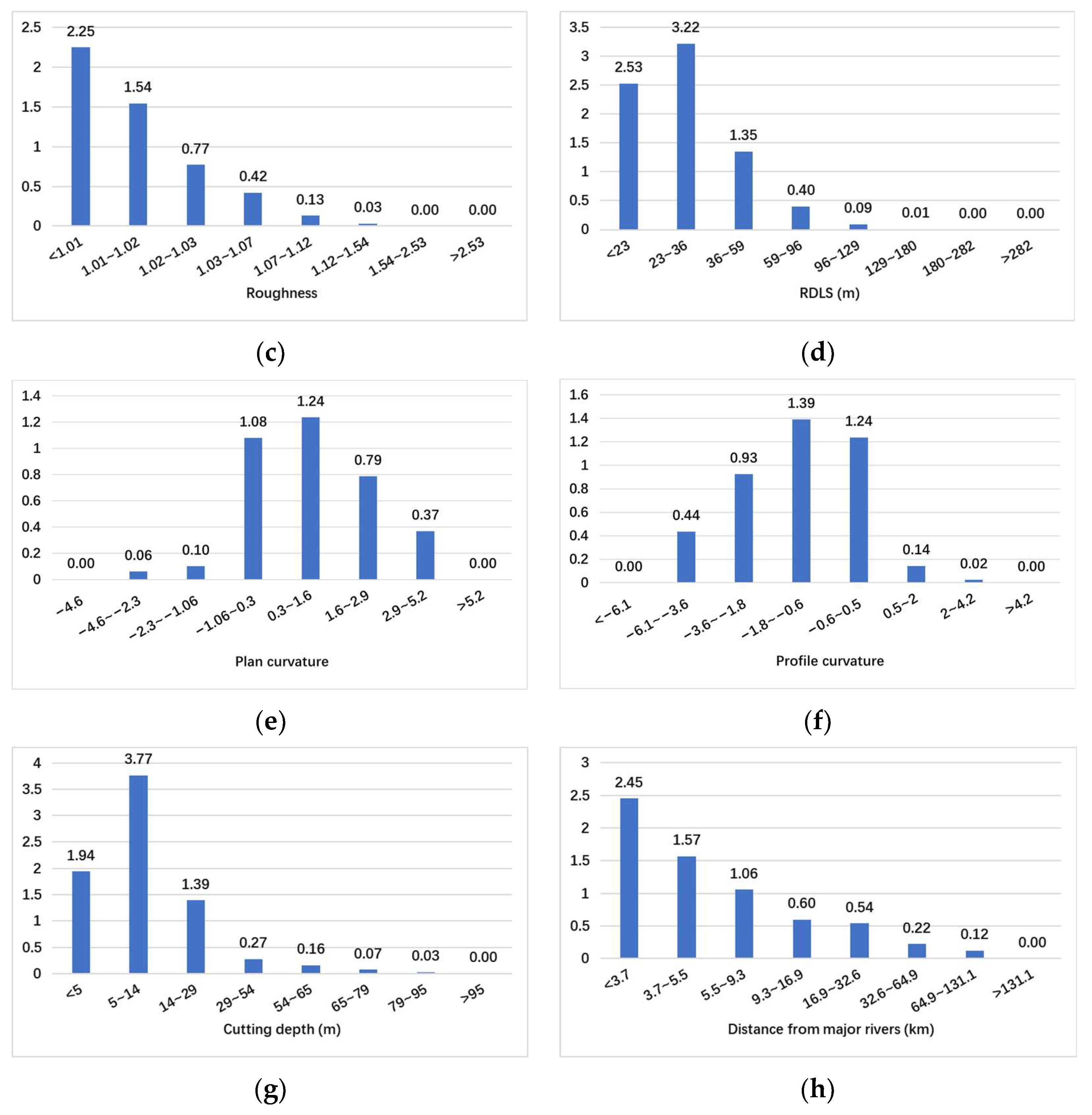 Ijgi 12 00238 g006b Ijgi 12 00238 g006b