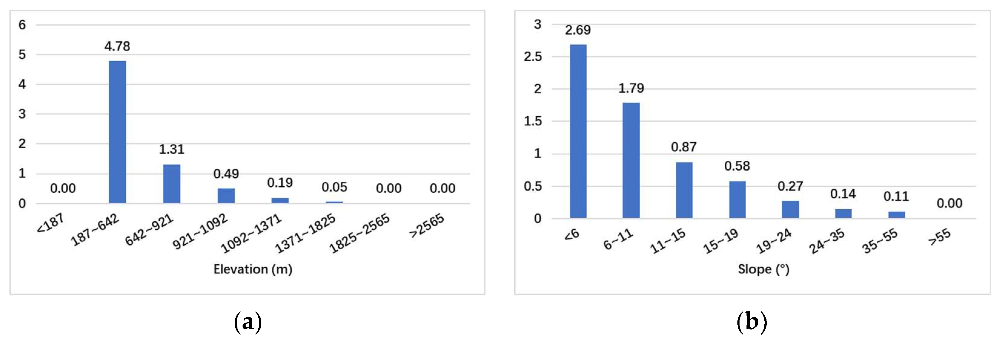 Ijgi 12 00238 g007a Ijgi 12 00238 g007a