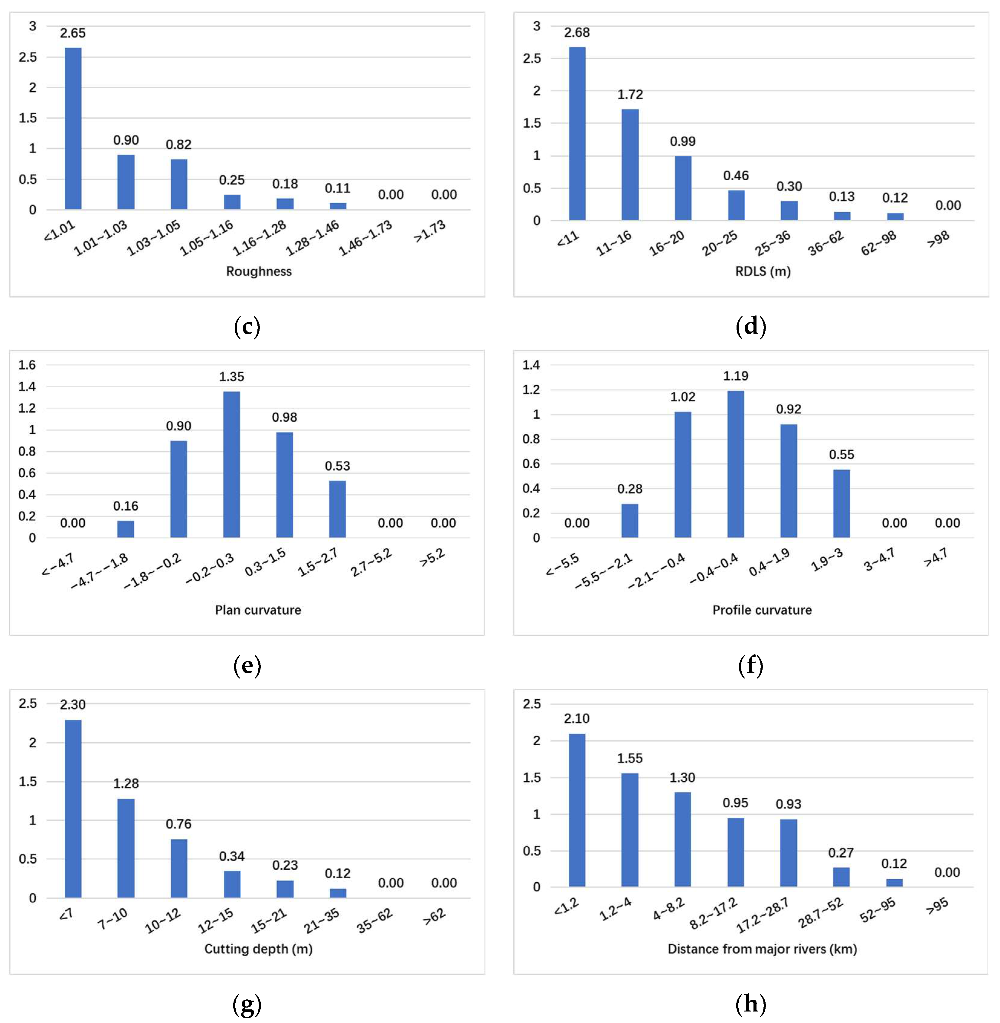 Ijgi 12 00238 g007b Ijgi 12 00238 g007b