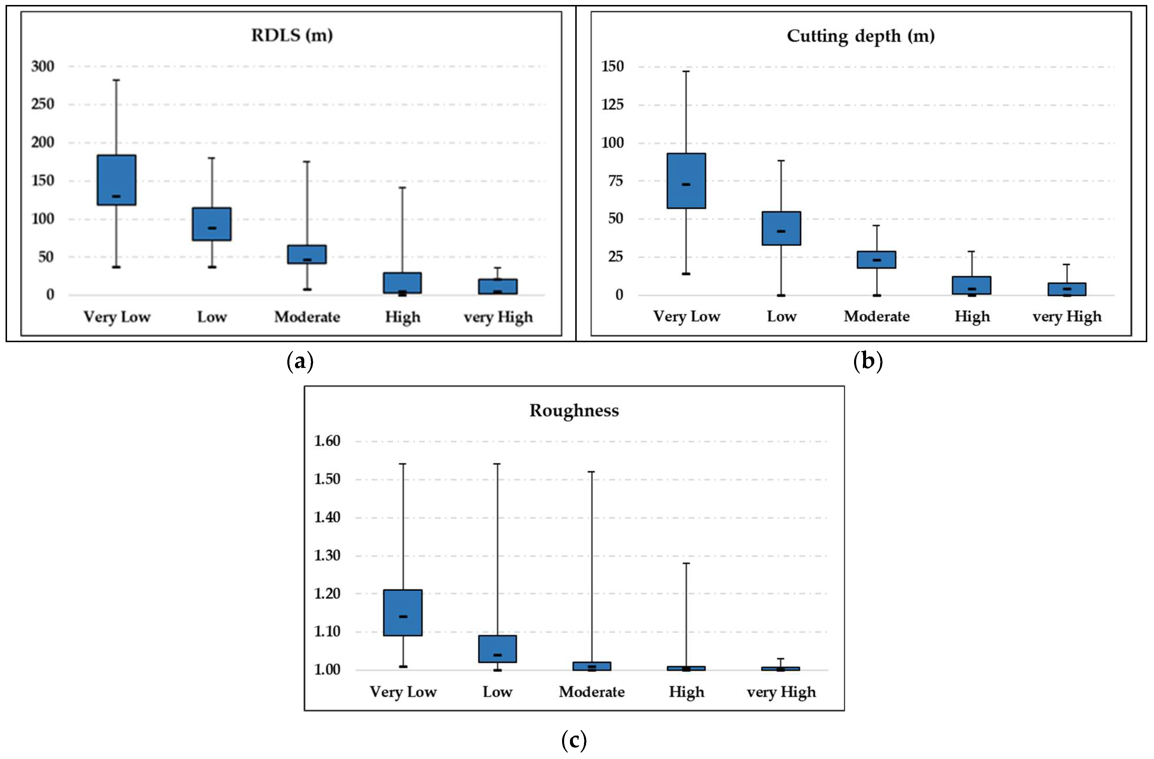 Ijgi 12 00238 g010 Ijgi 12 00238 g010
