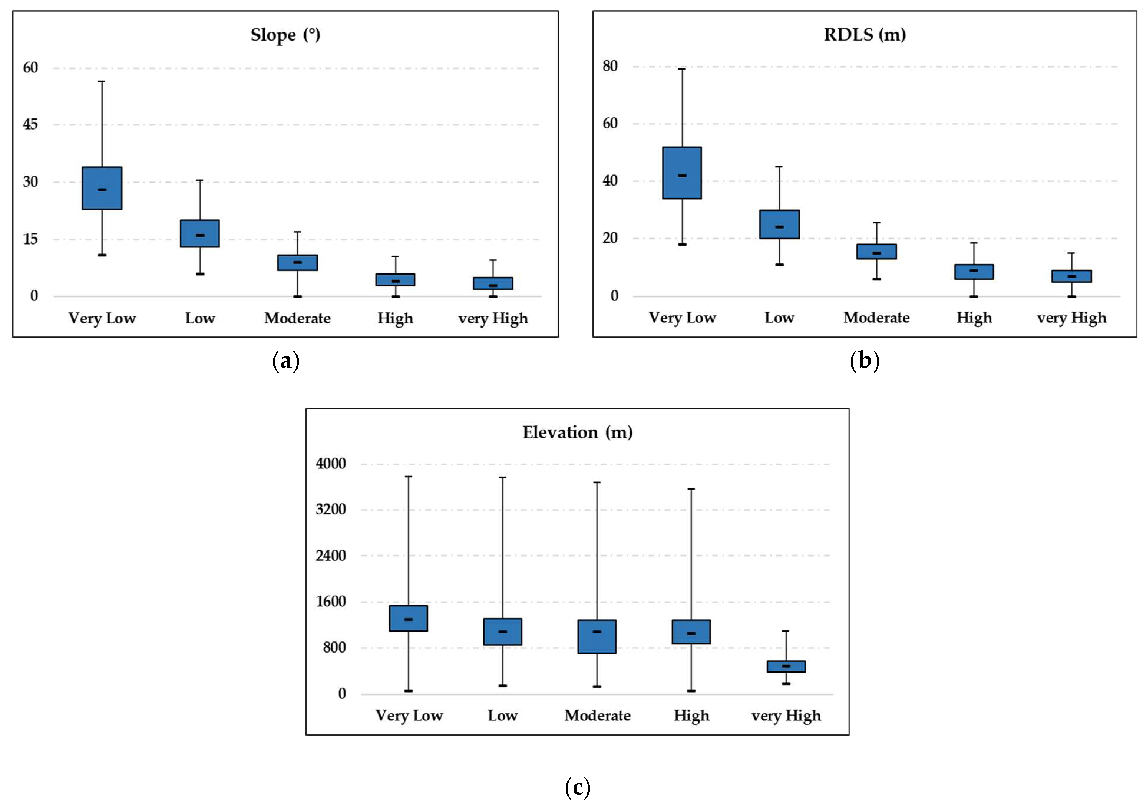 Ijgi 12 00238 g011 Ijgi 12 00238 g011