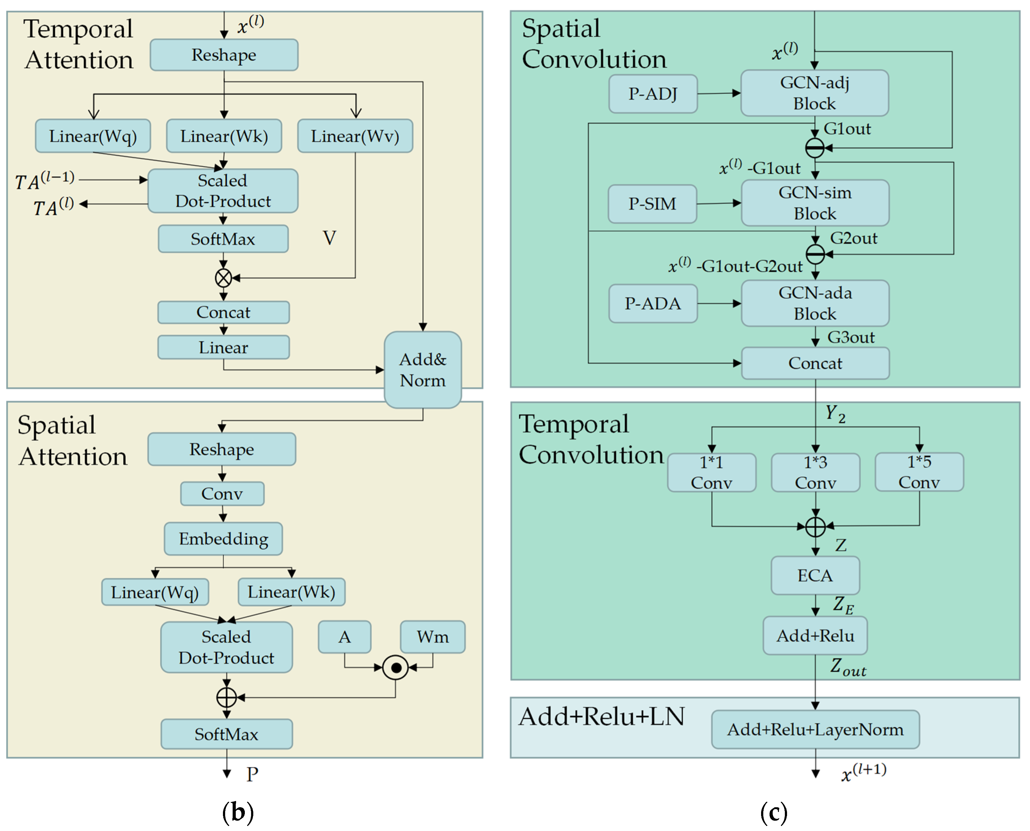 Ijgi 12 00241 g001b Ijgi 12 00241 g001b