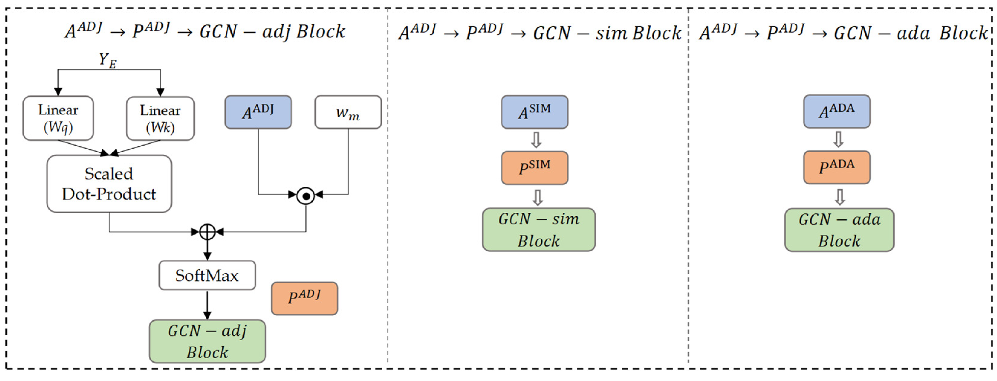 Ijgi 12 00241 g002 Ijgi 12 00241 g002
