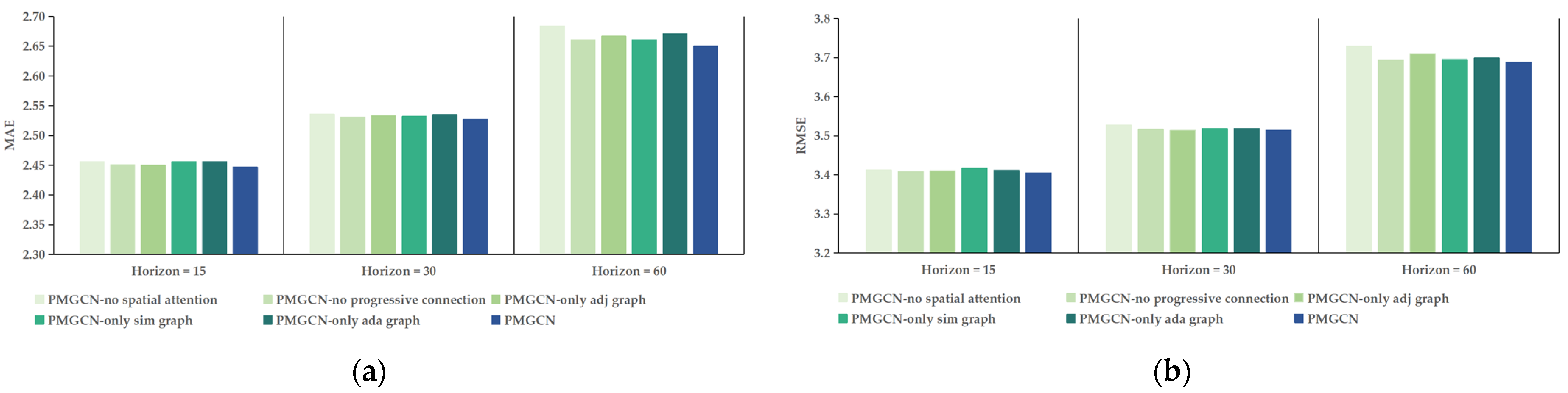 Ijgi 12 00241 g009 Ijgi 12 00241 g009